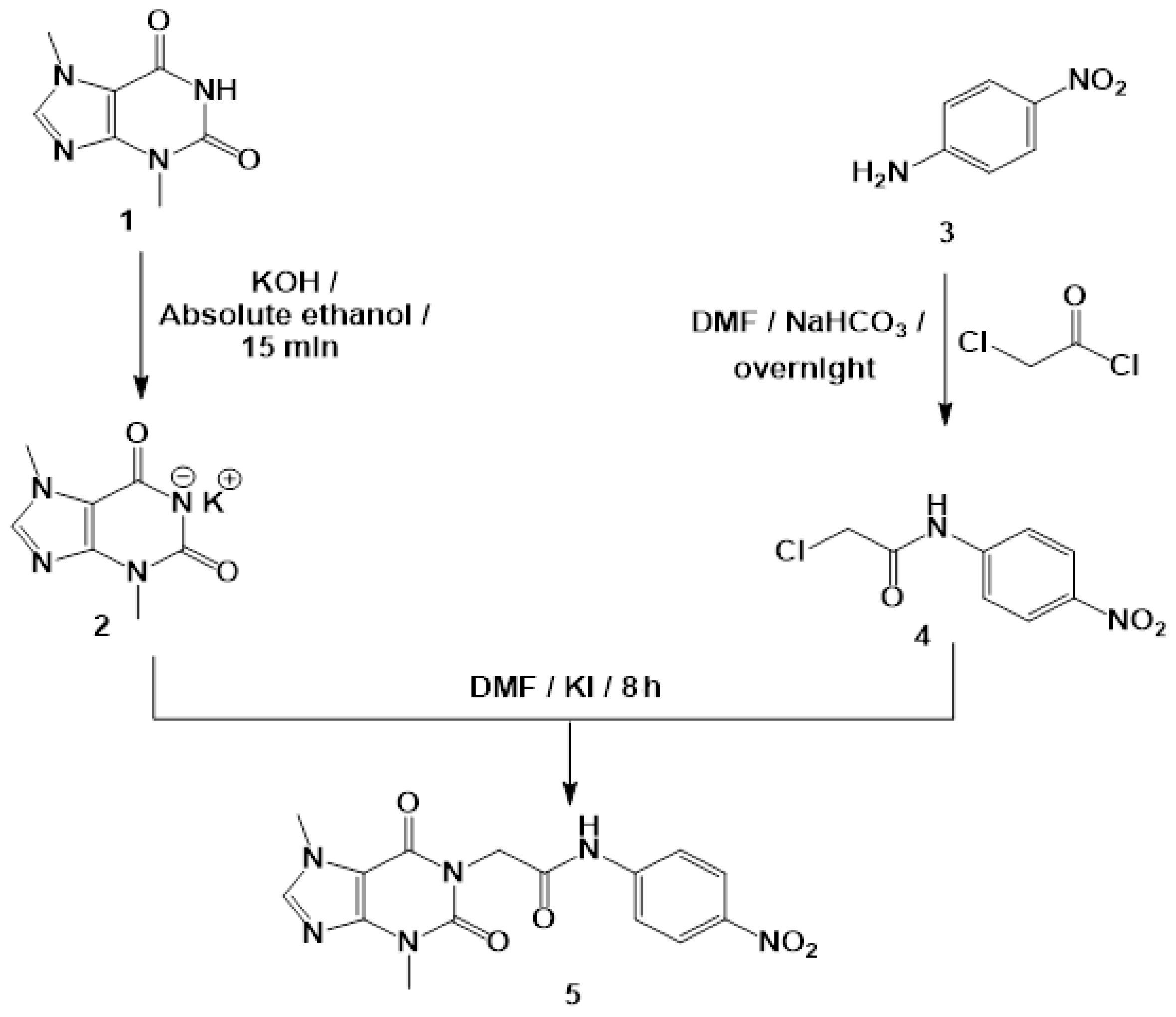 Processes 10 02290 sch001 Processes 10 02290 sch001