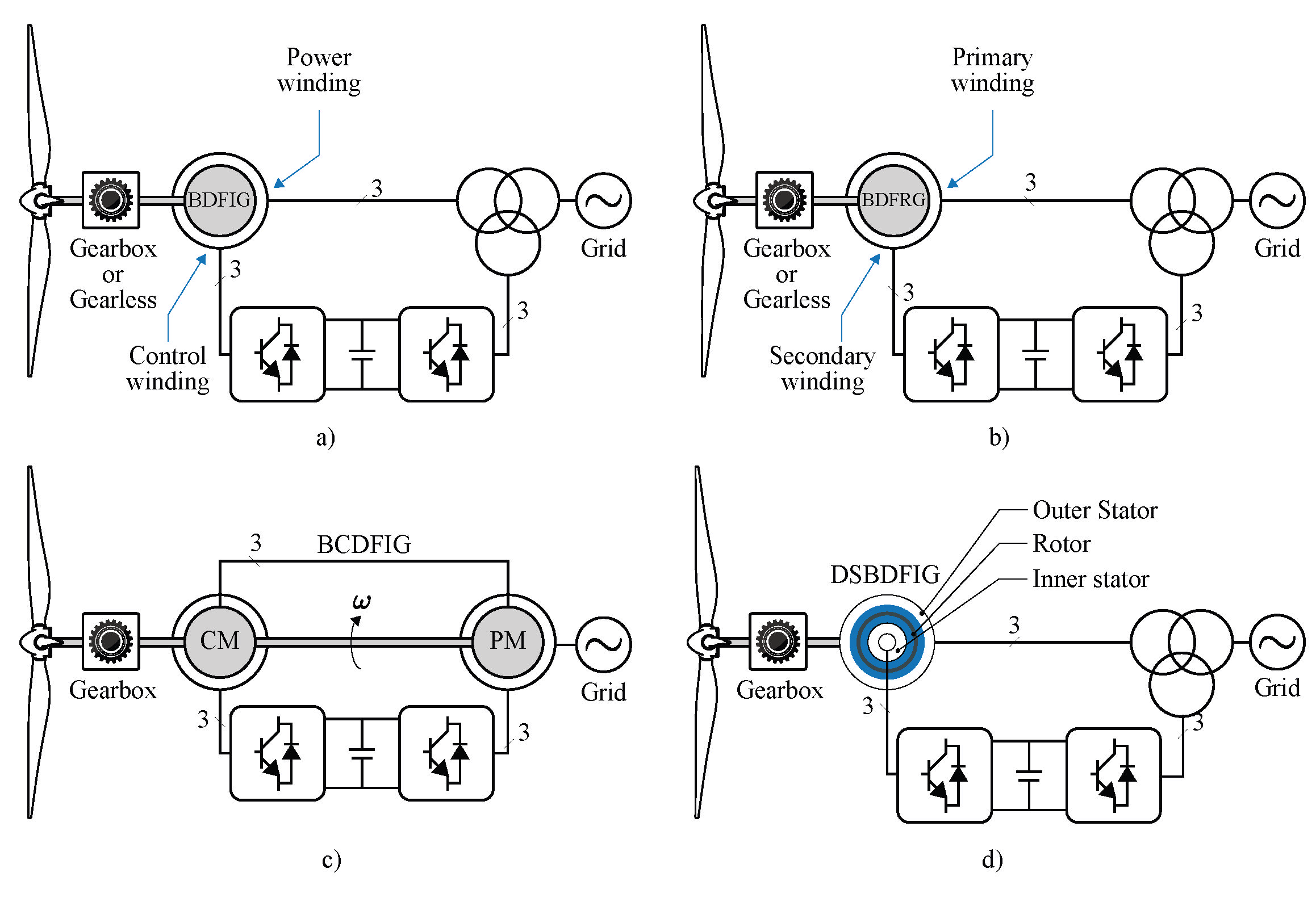 Processes 10 02302 g003