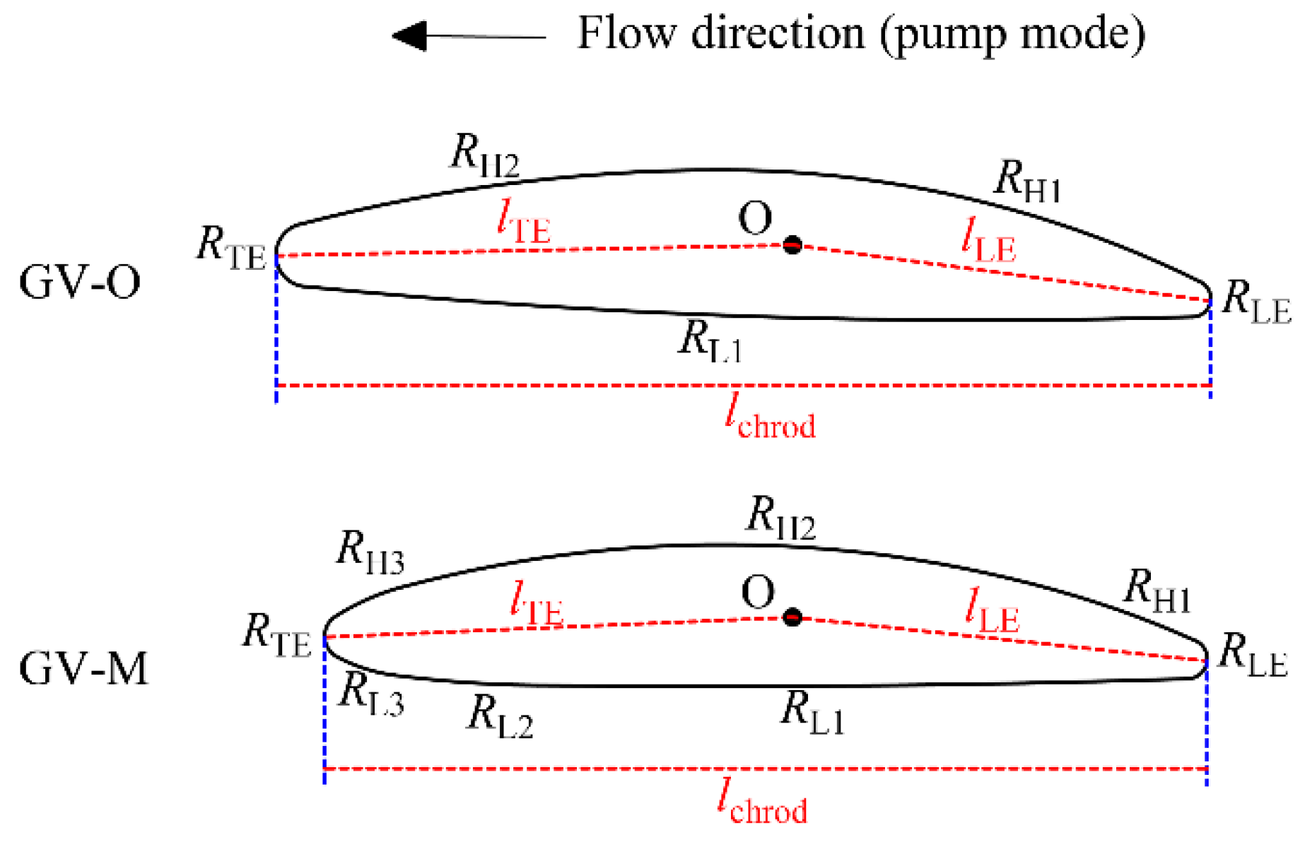 Processes 10 02314 g004