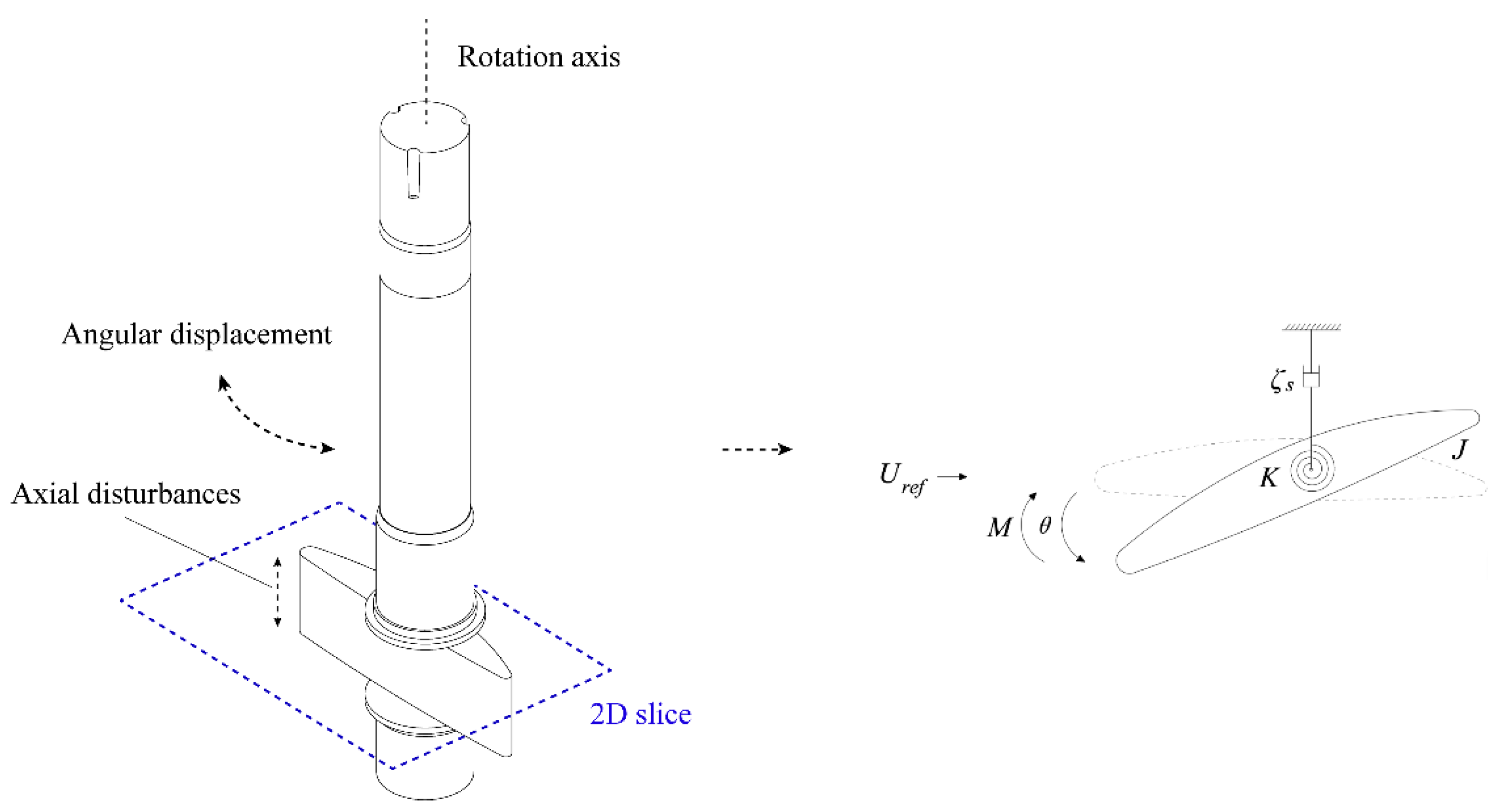Processes 10 02314 g006