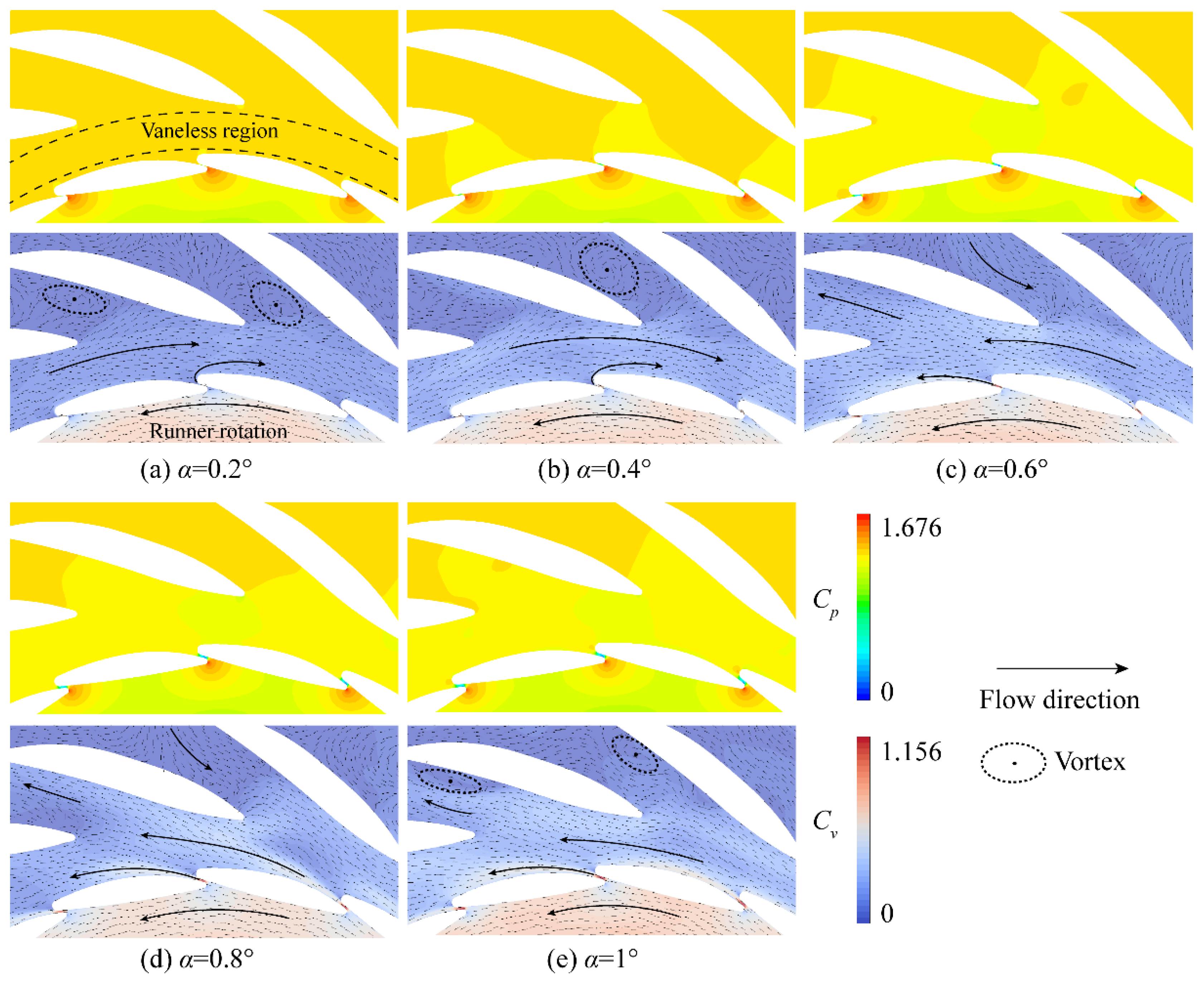 Processes 10 02314 g012