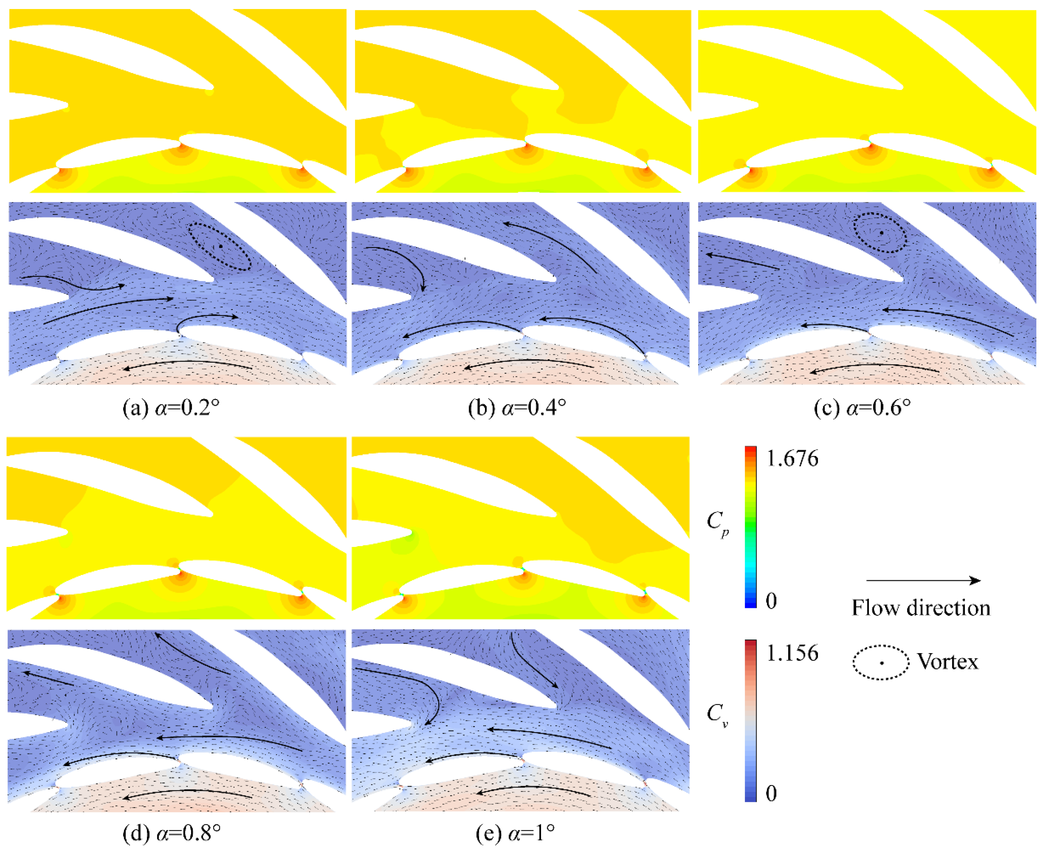 Processes 10 02314 g013