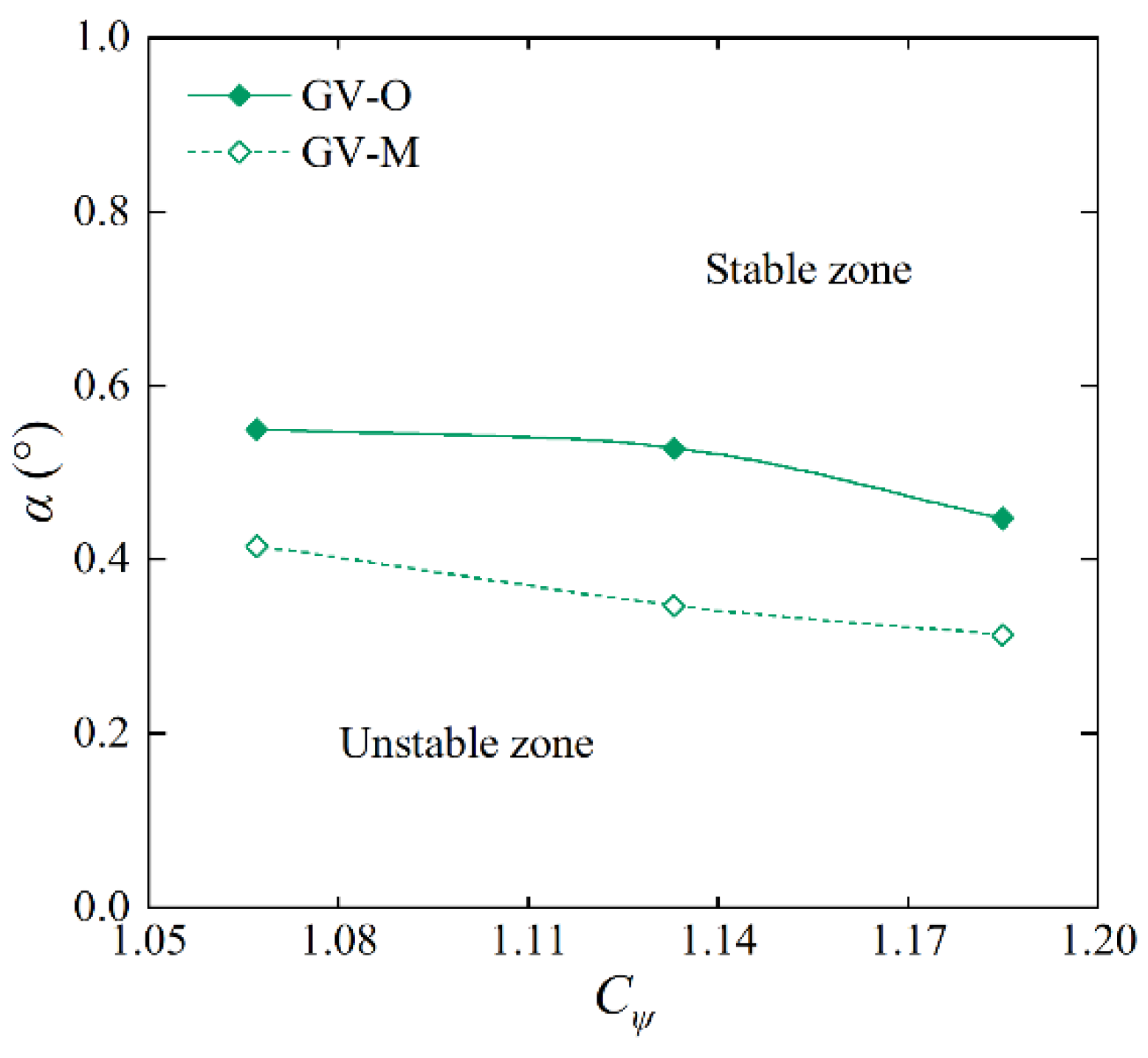 Processes 10 02314 g022