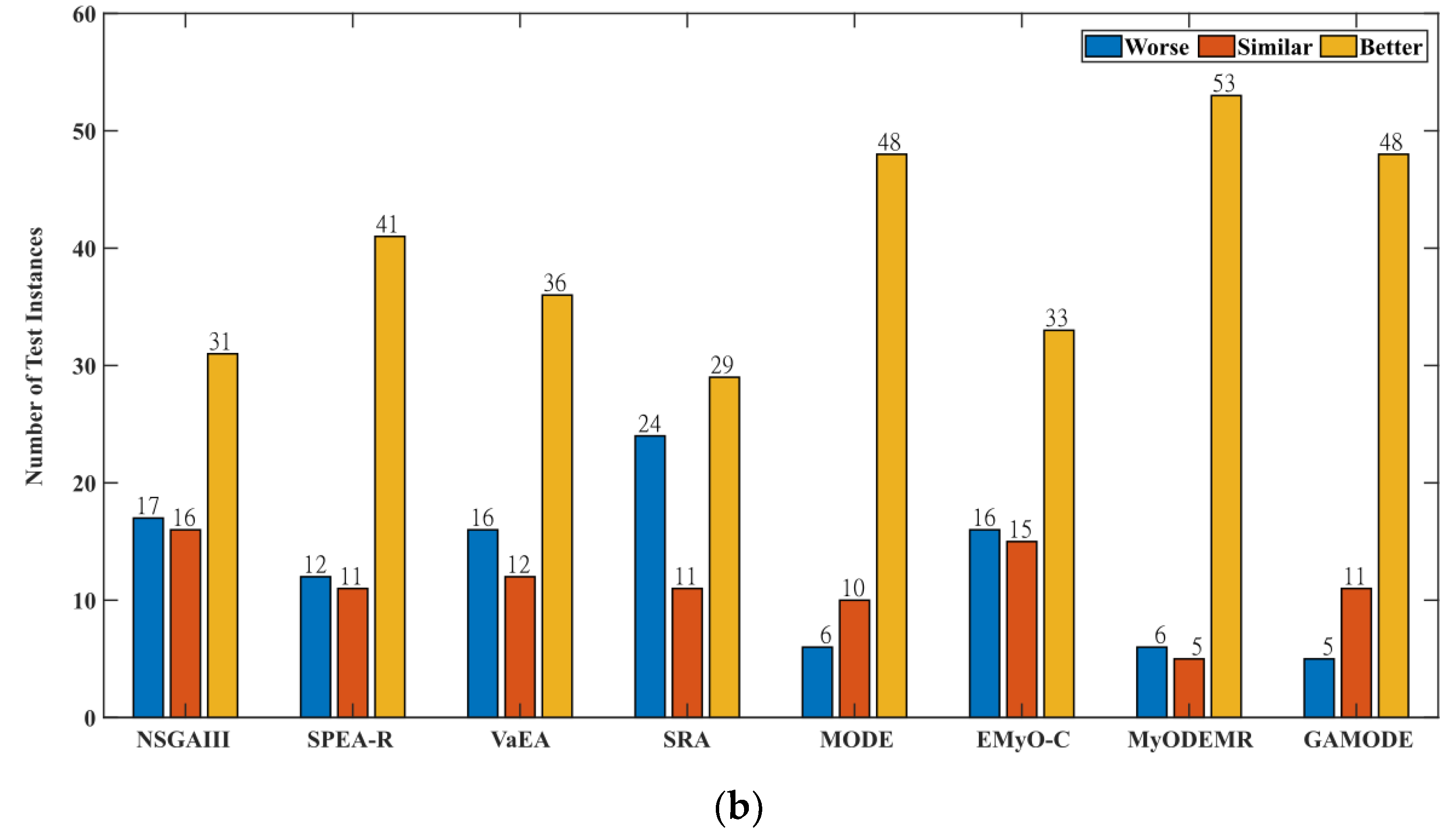 Processes 10 02316 g003b