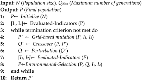 Processes 10 02316 i001