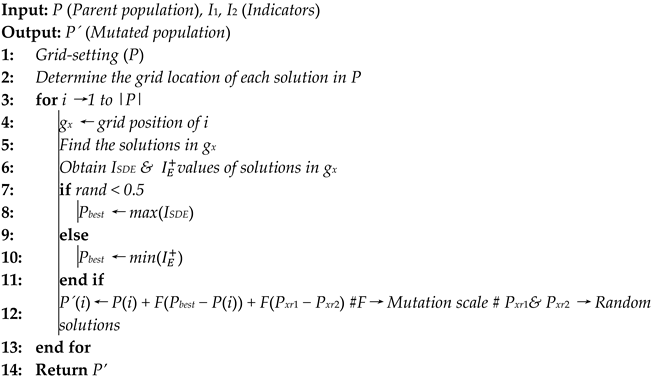 Processes 10 02316 i002