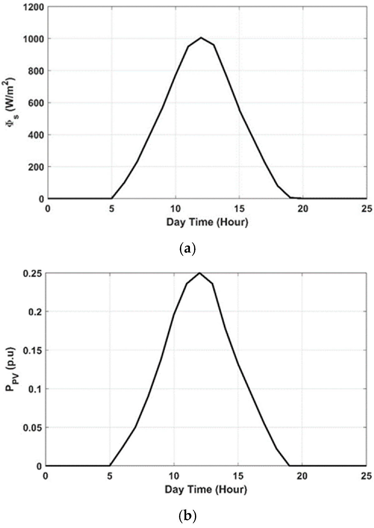Processes 10 02320 g002