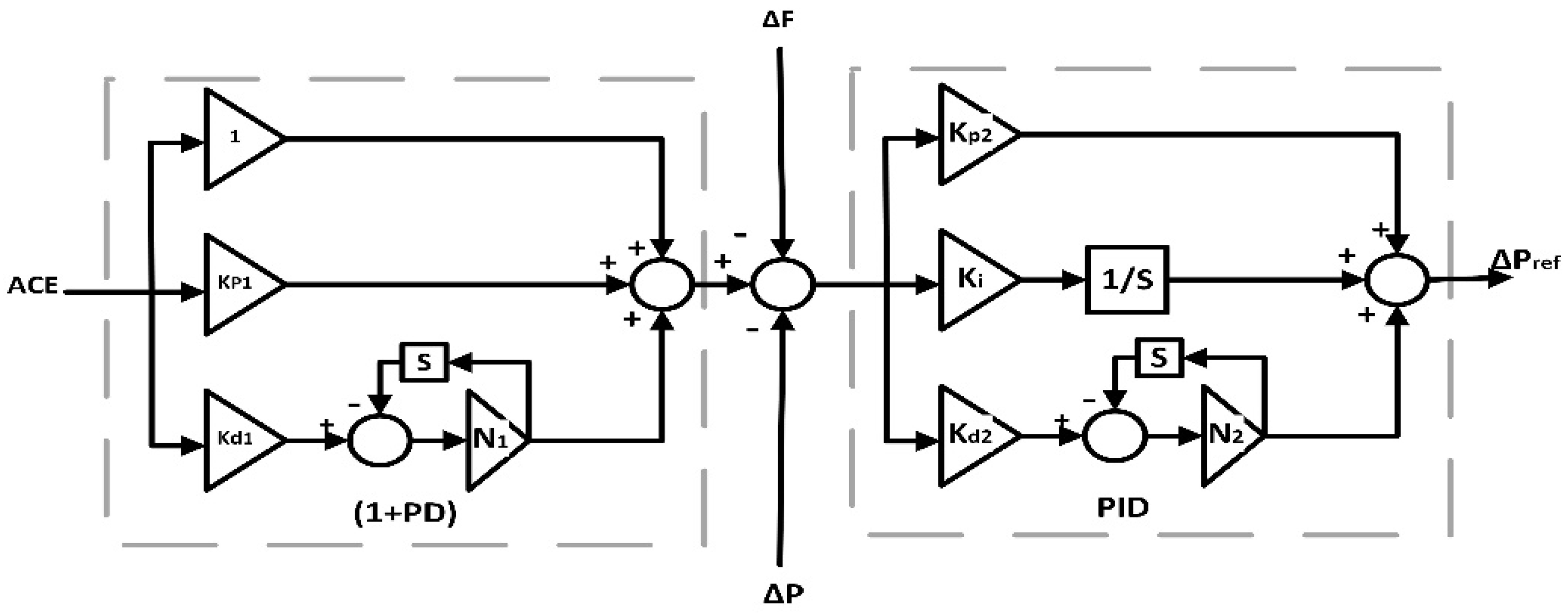 Processes 10 02320 g004