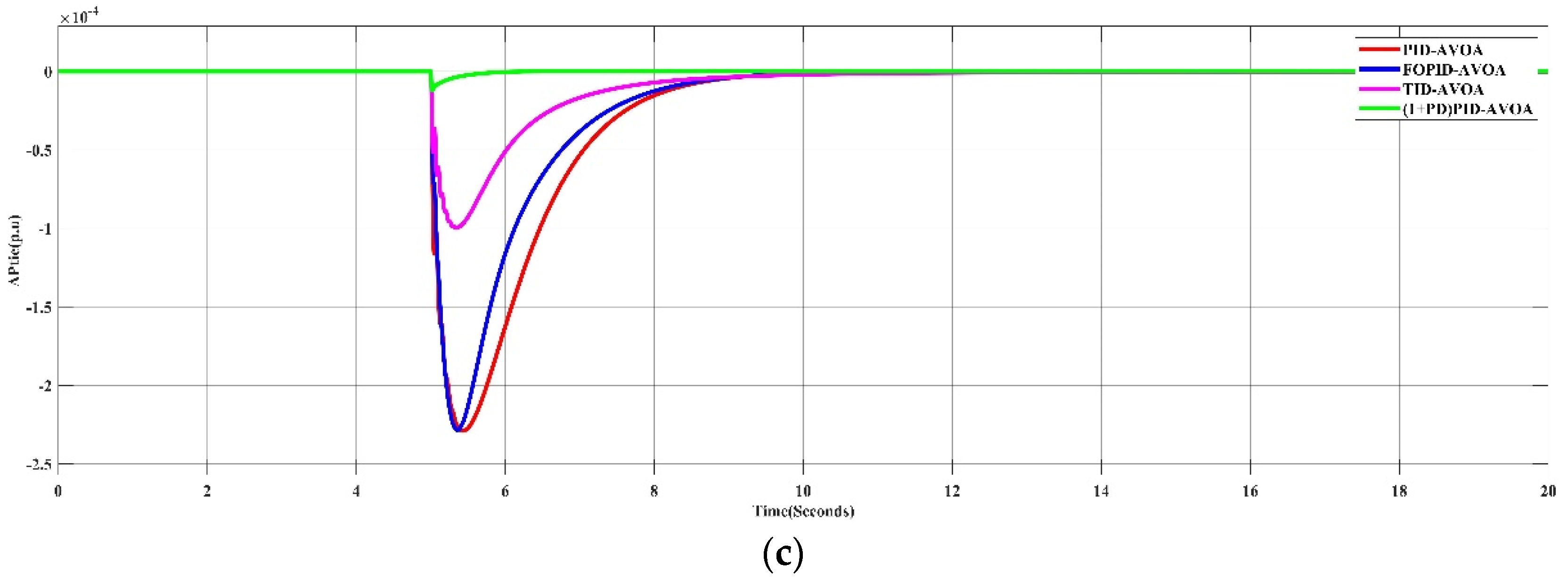Processes 10 02320 g007b