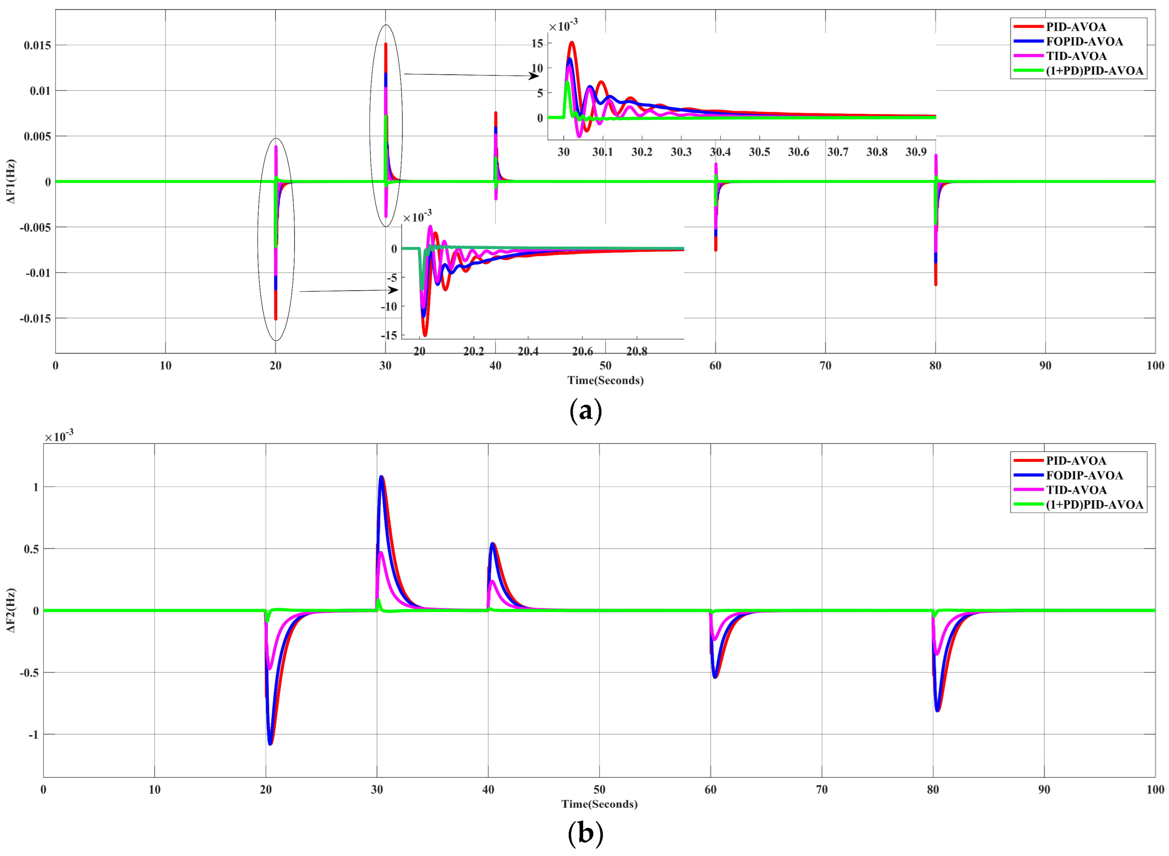 Processes 10 02320 g009a