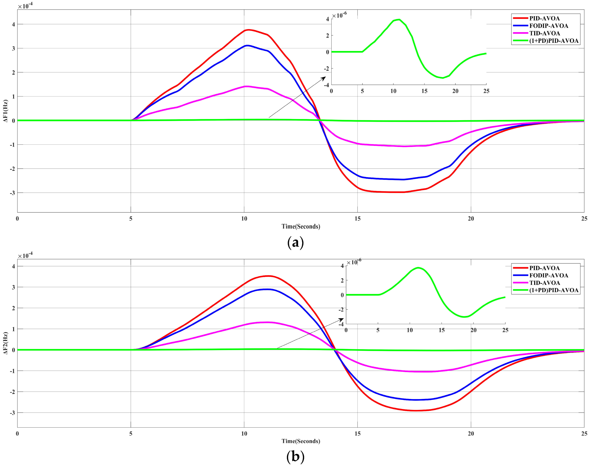 Processes 10 02320 g010a