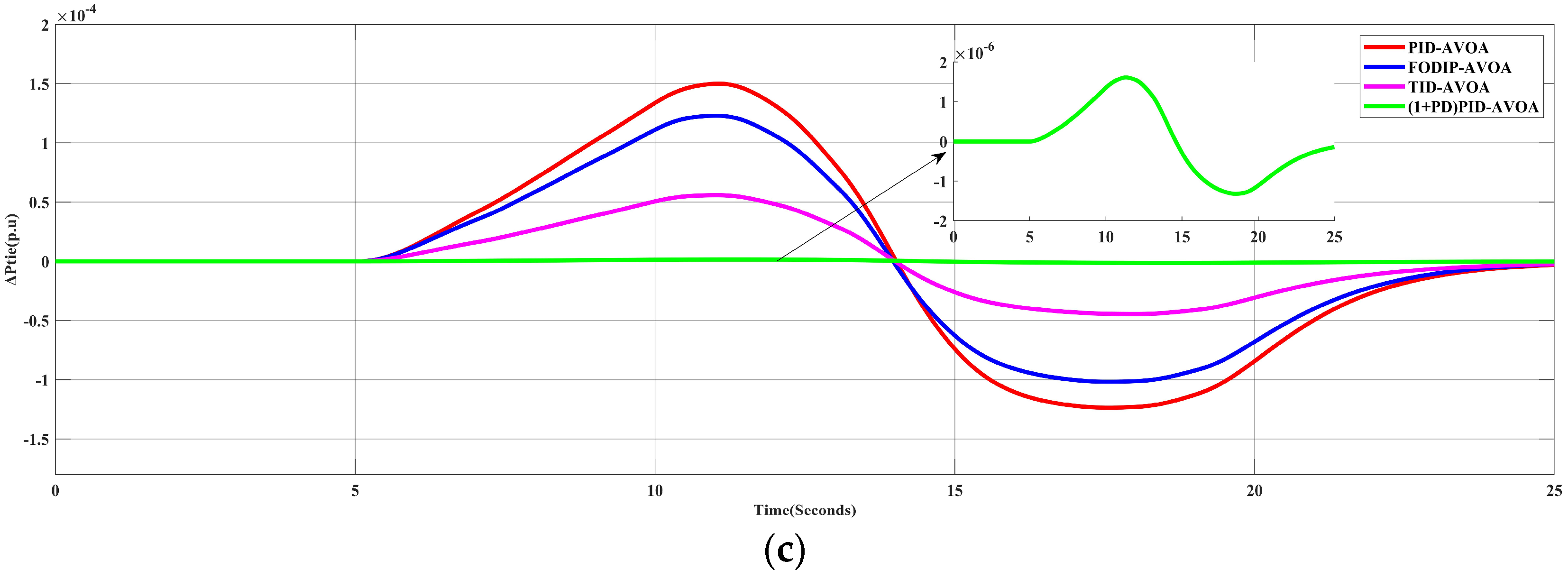 Processes 10 02320 g010b