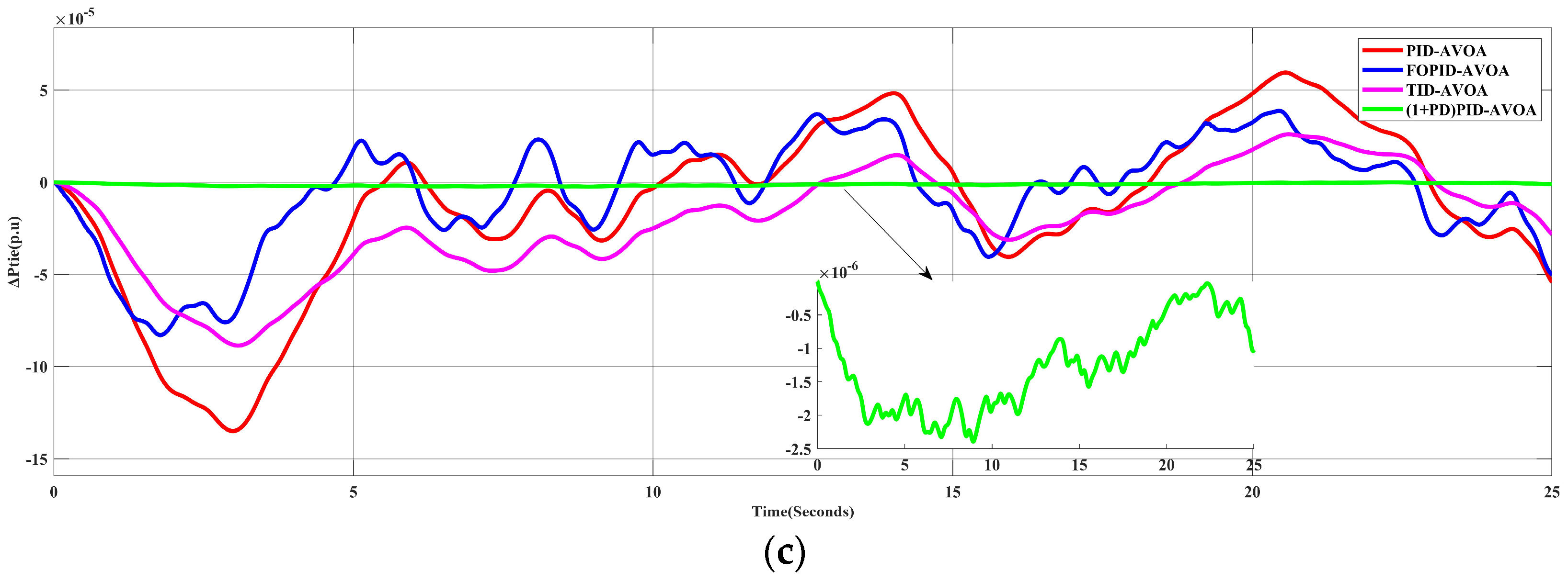 Processes 10 02320 g012b