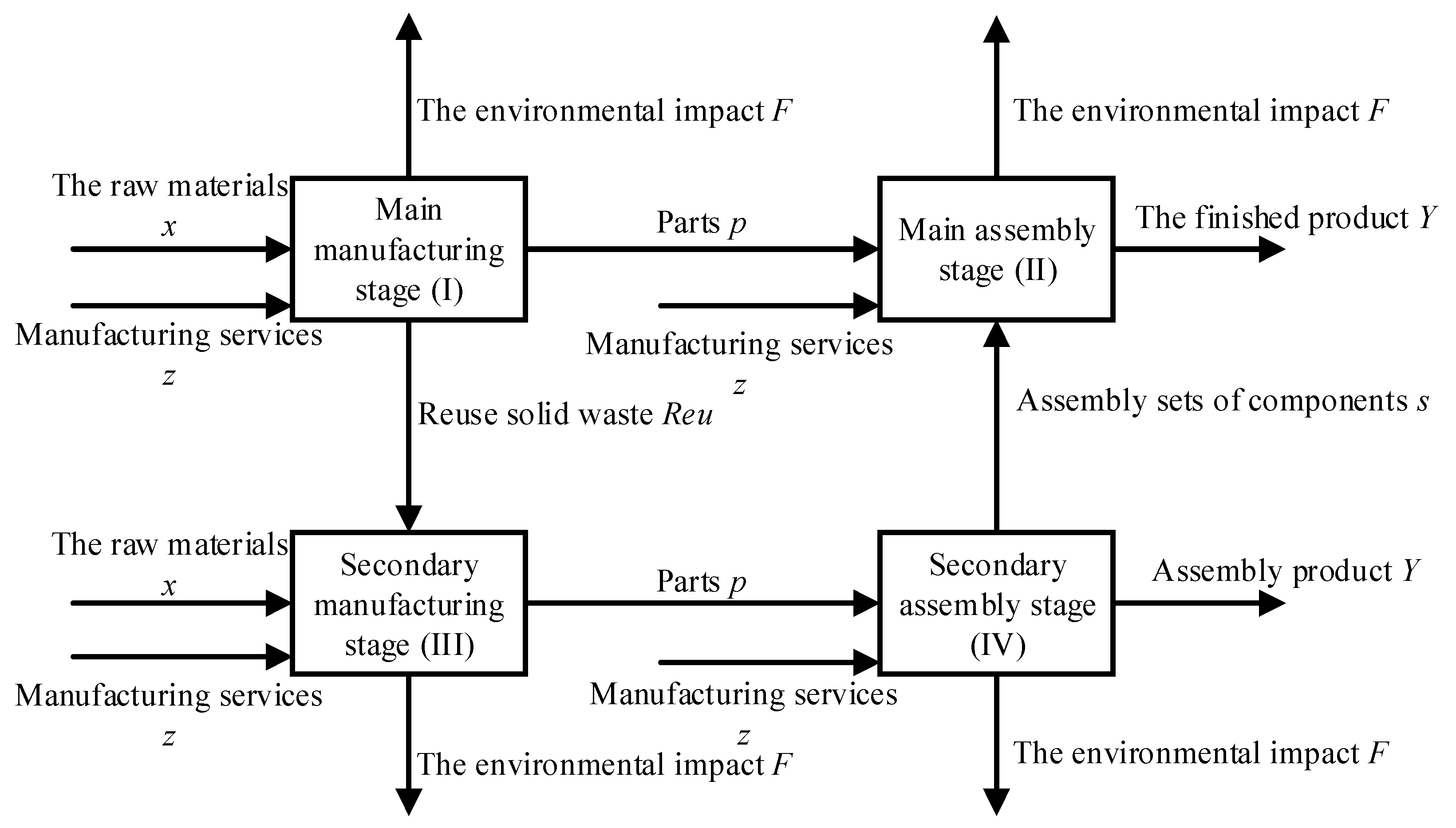 Processes 10 02322 g002