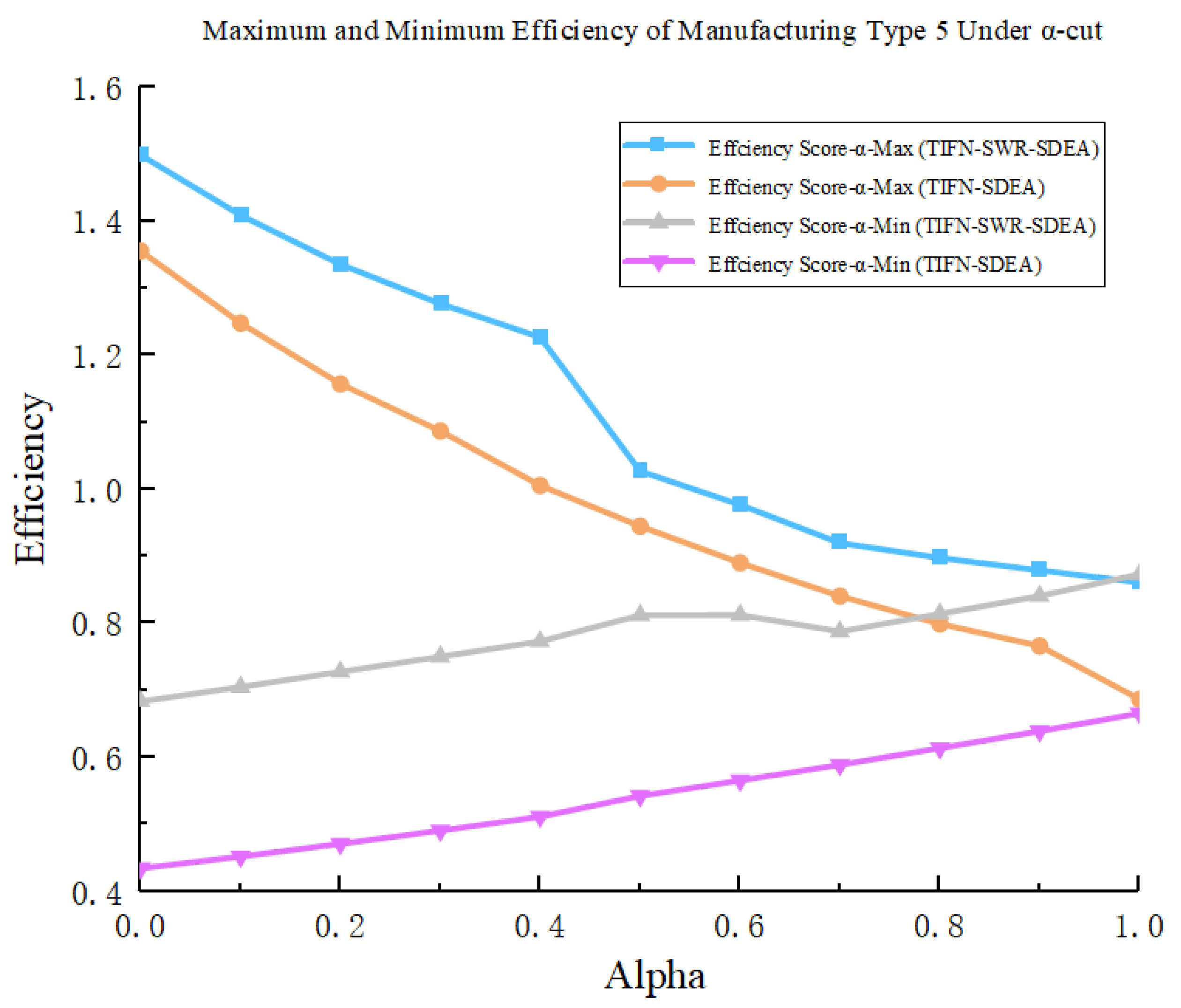 Processes 10 02322 g003