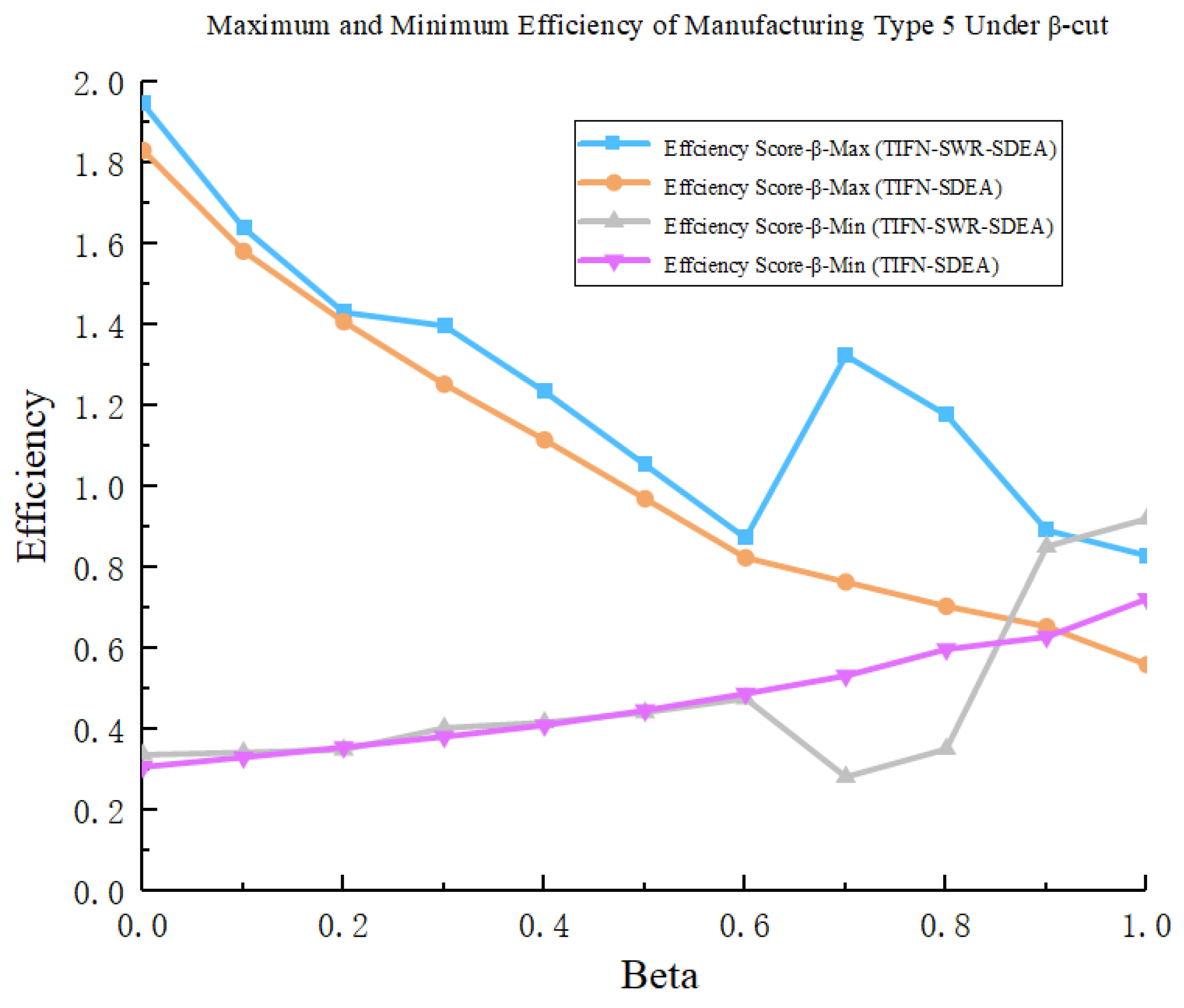 Processes 10 02322 g004