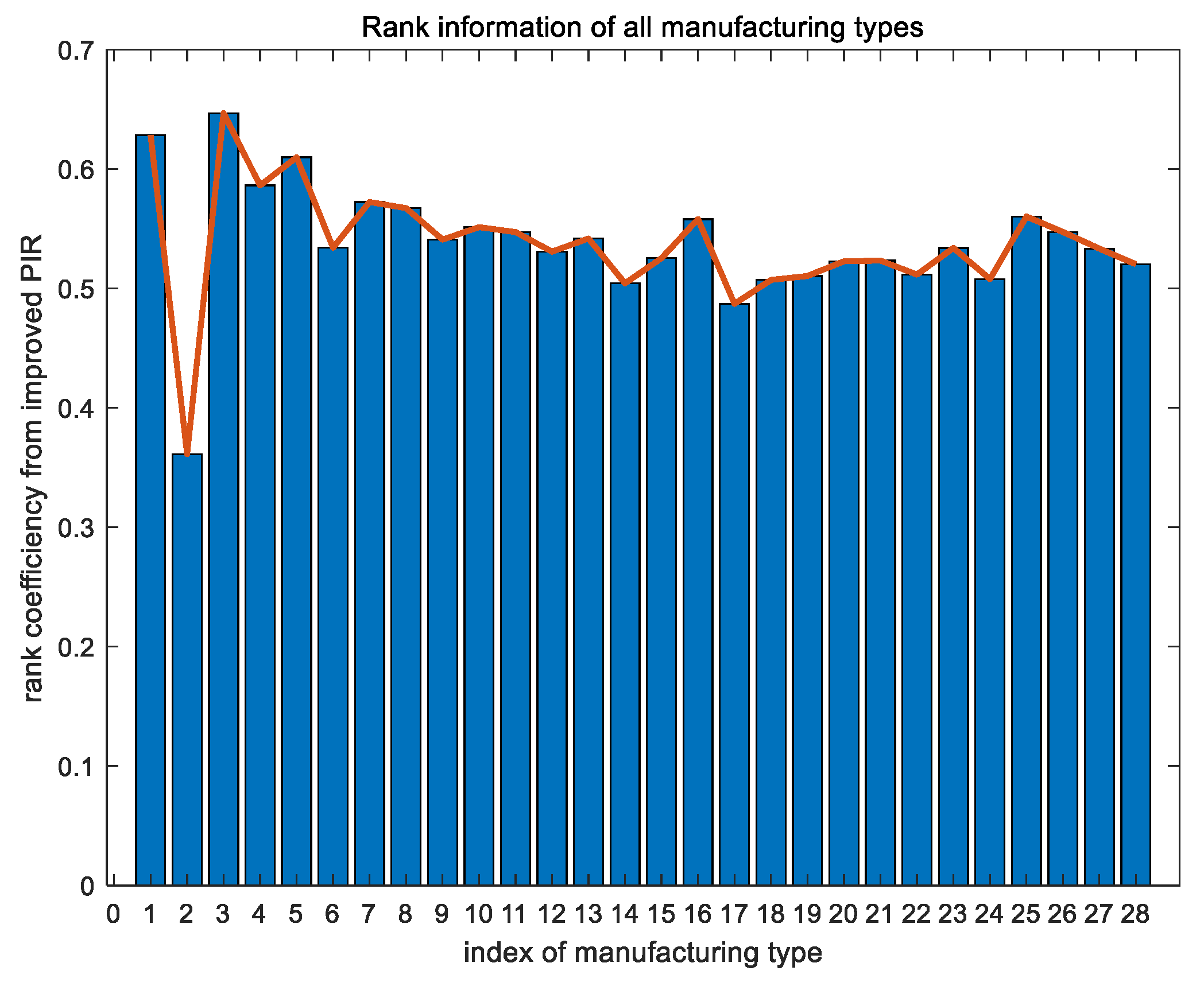 Processes 10 02322 g005