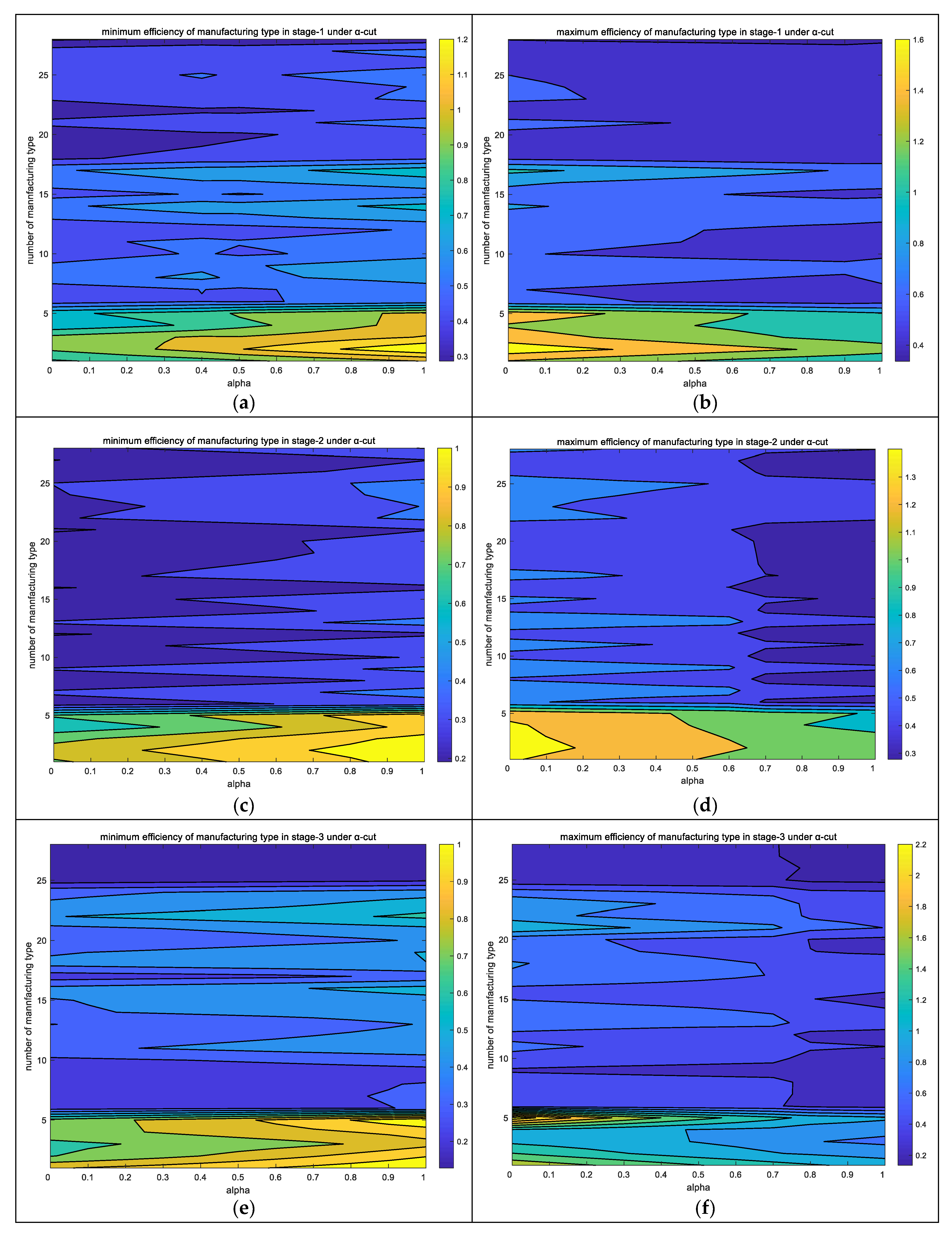 Processes 10 02322 g006a