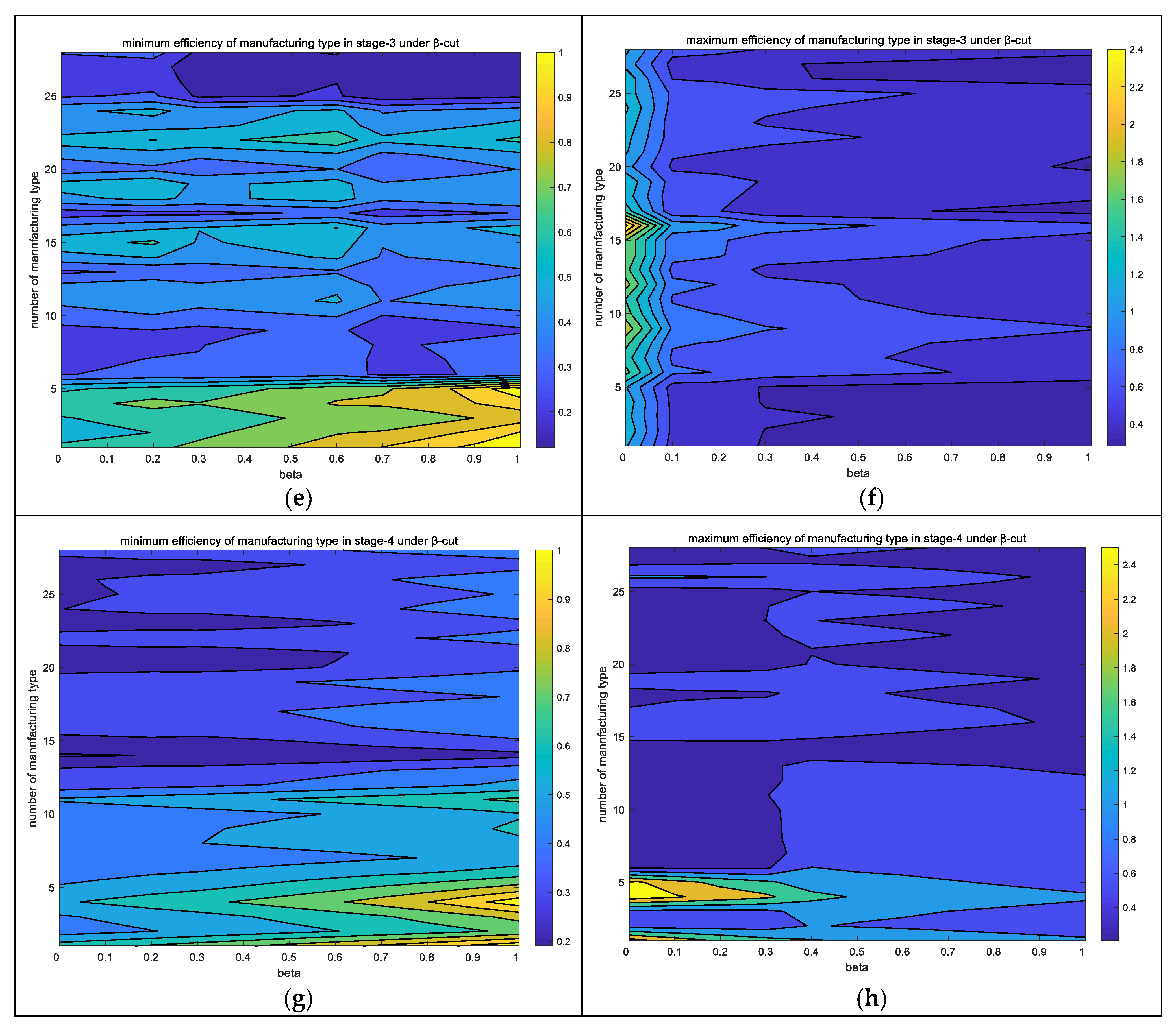 Processes 10 02322 g007b