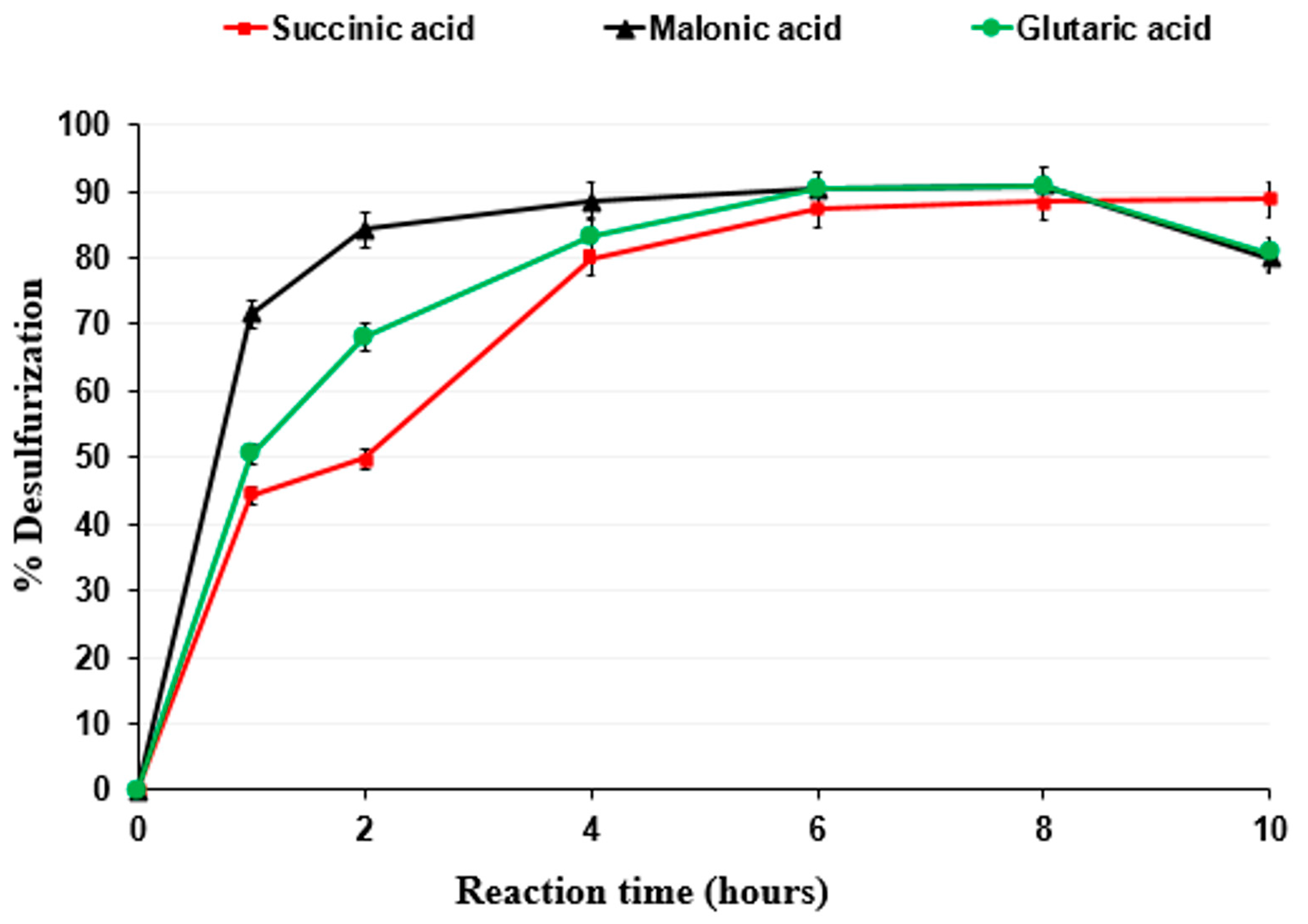 Processes 10 02327 g003 Processes 10 02327 g003