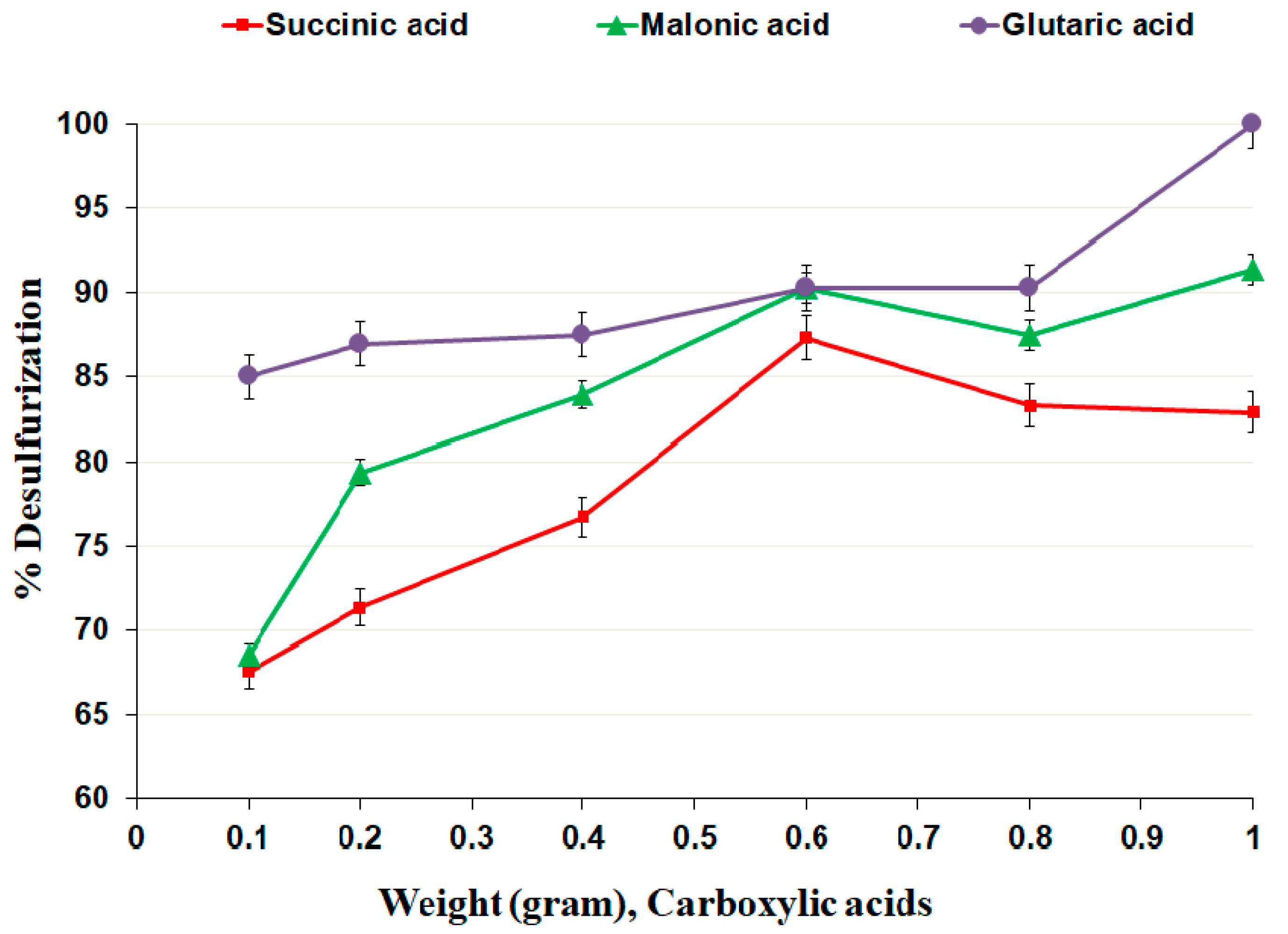 Processes 10 02327 g005 Processes 10 02327 g005