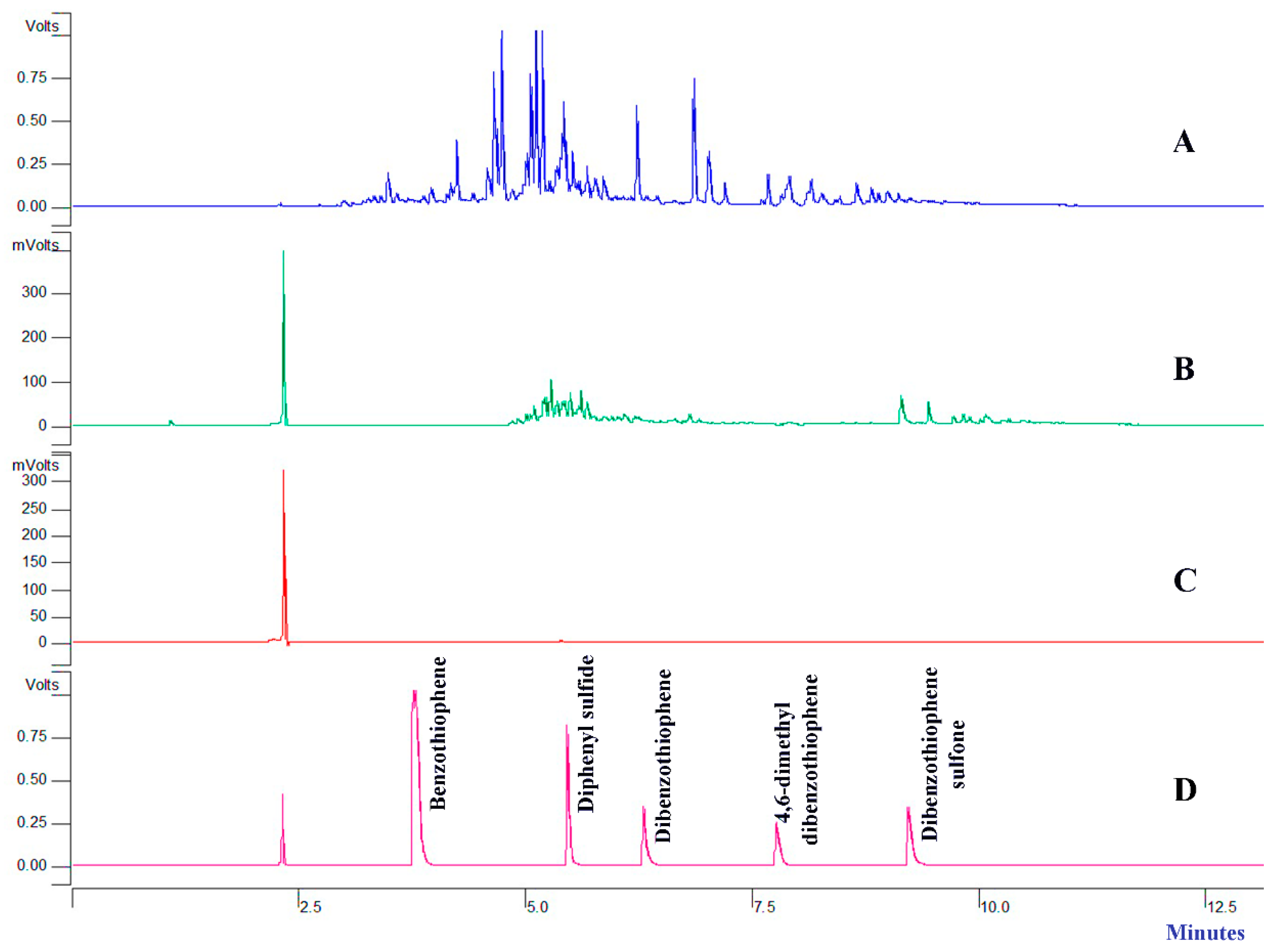 Processes 10 02327 g007 Processes 10 02327 g007