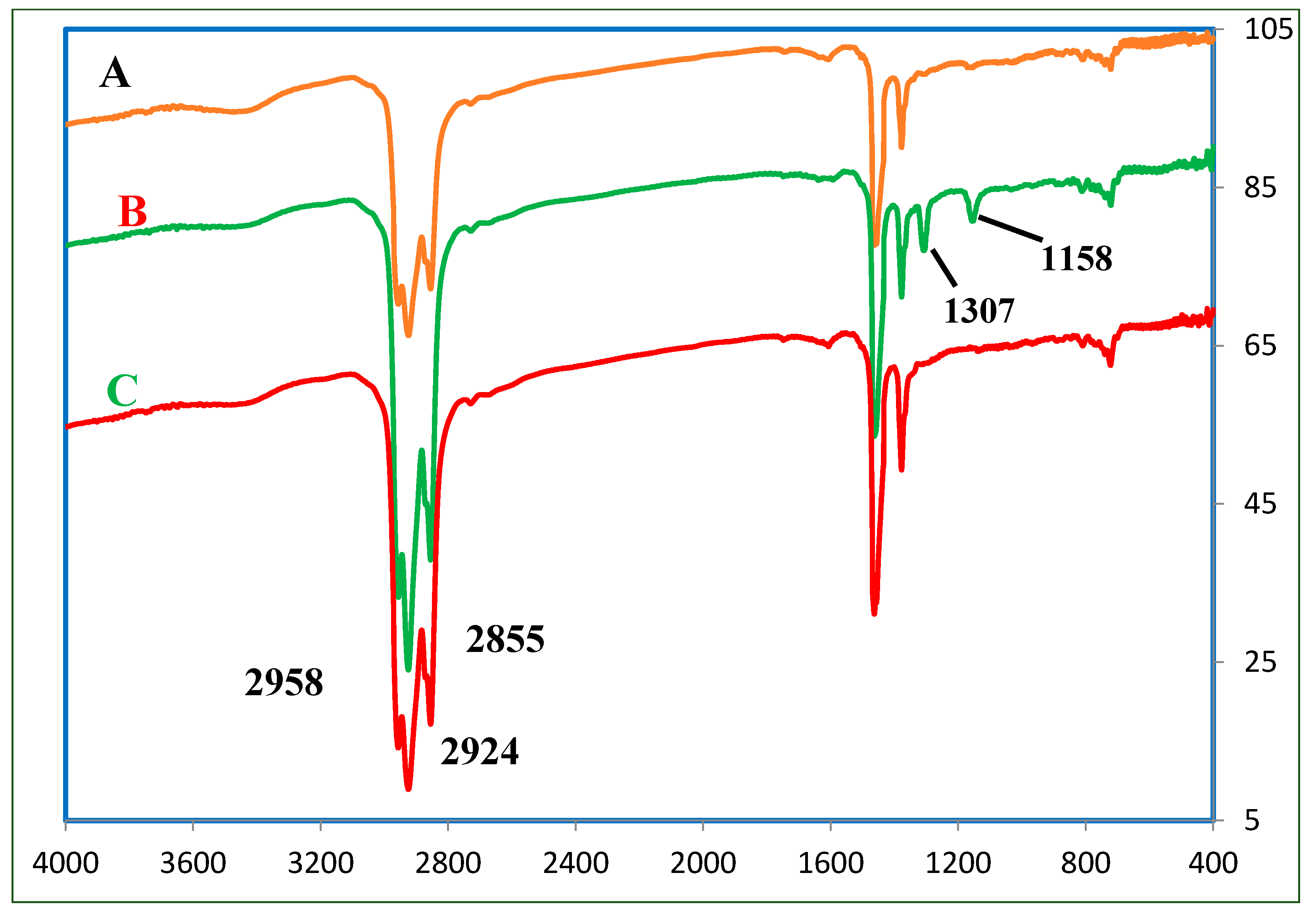 Processes 10 02327 g008 Processes 10 02327 g008