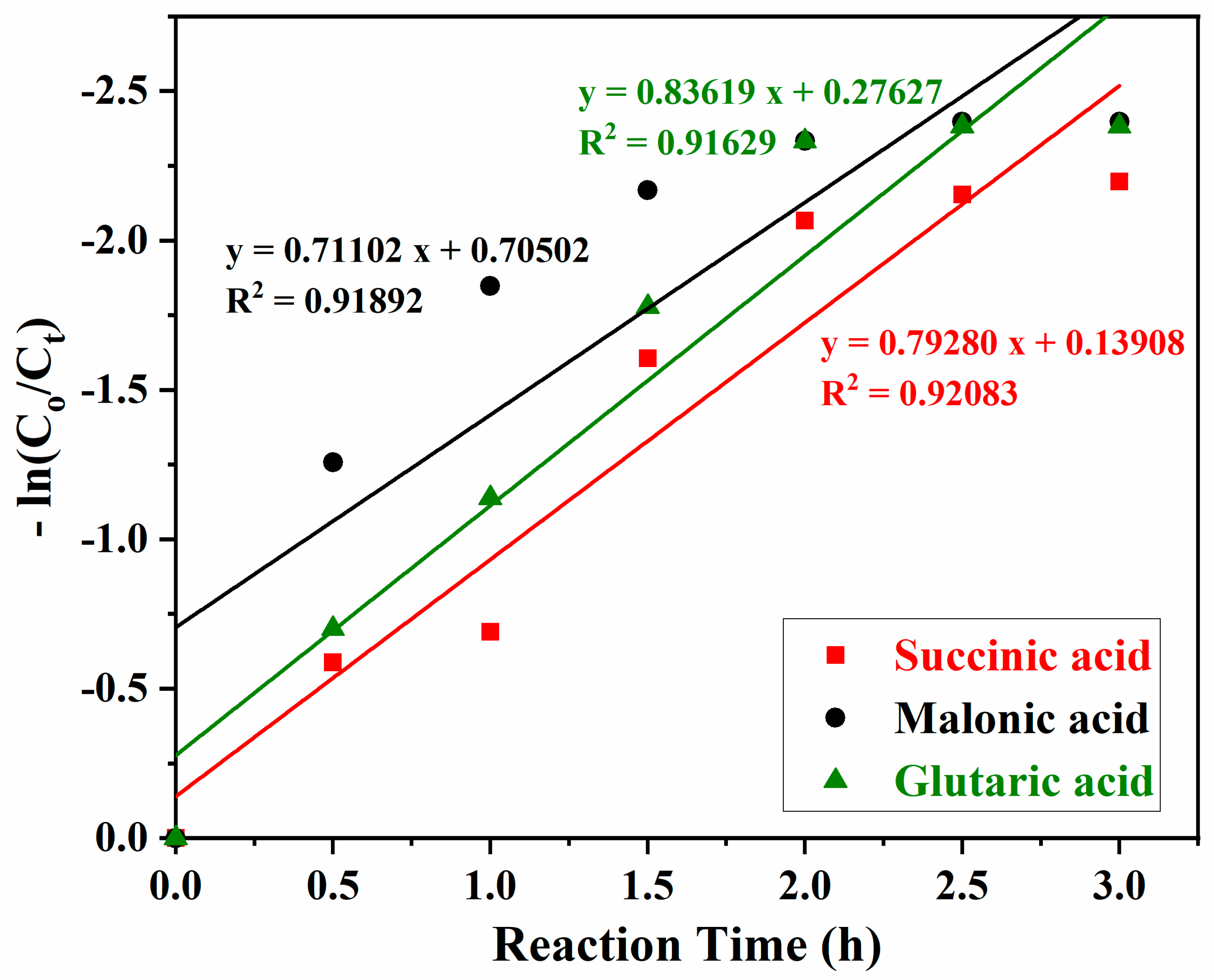 Processes 10 02327 g009 Processes 10 02327 g009