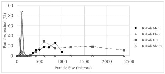 FMSC - Particle Board