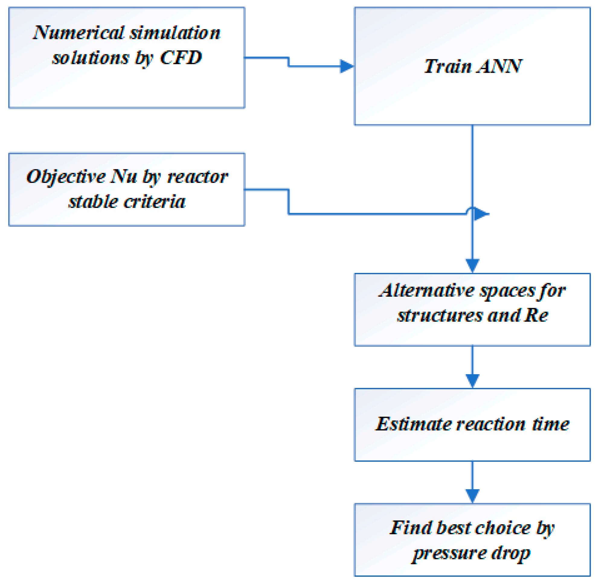 Processes 10 02329 g004 Processes 10 02329 g004
