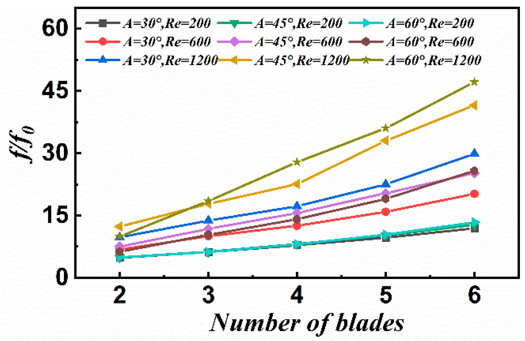 Processes 10 02329 g008 Processes 10 02329 g008