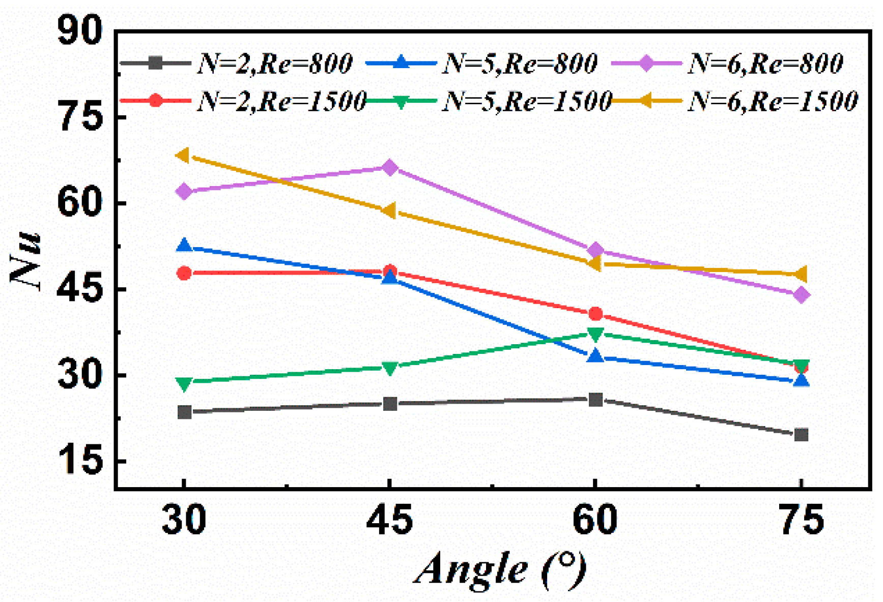 Processes 10 02329 g010 Processes 10 02329 g010