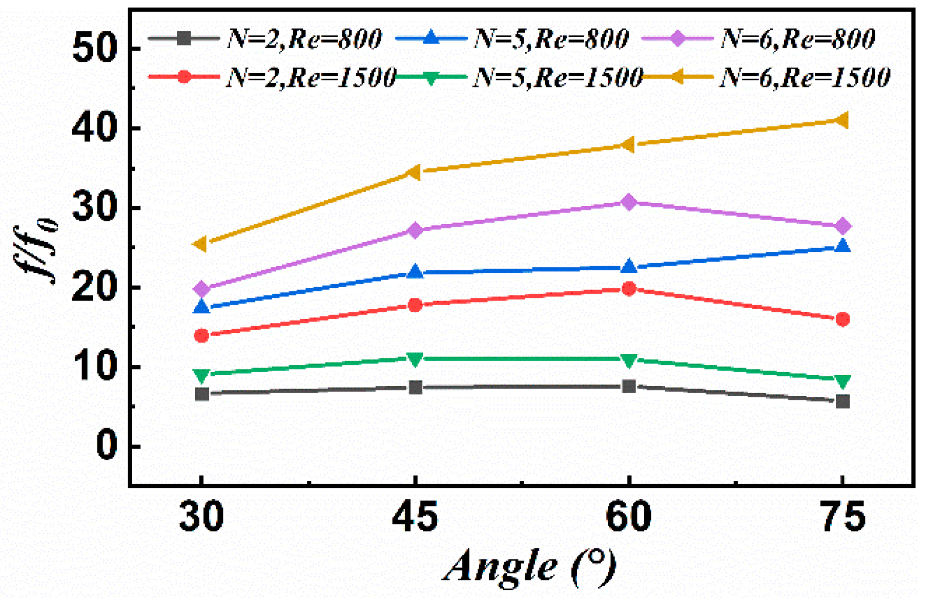 Processes 10 02329 g011 Processes 10 02329 g011