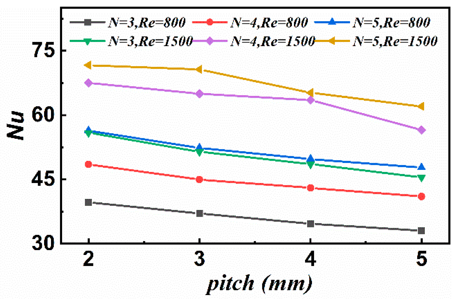 Processes 10 02329 g012 Processes 10 02329 g012