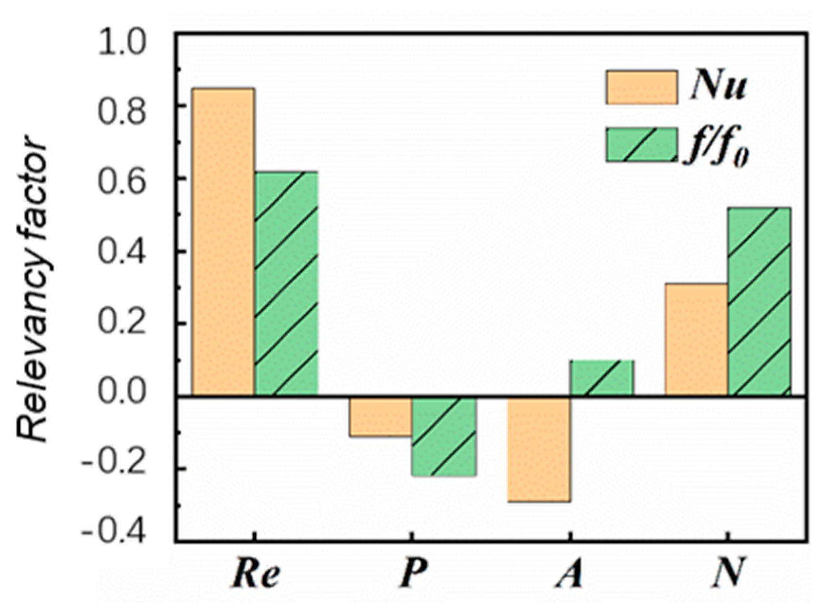 Processes 10 02329 g015 Processes 10 02329 g015