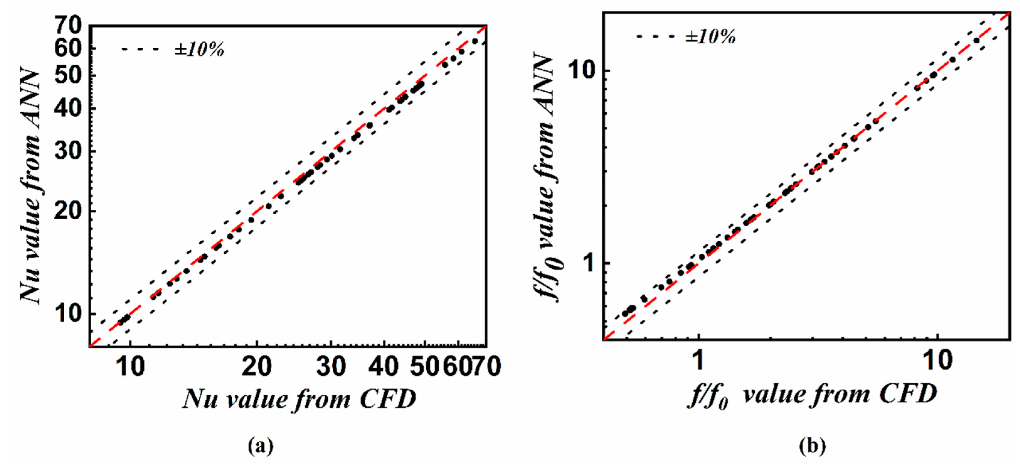 Processes 10 02329 g017 Processes 10 02329 g017