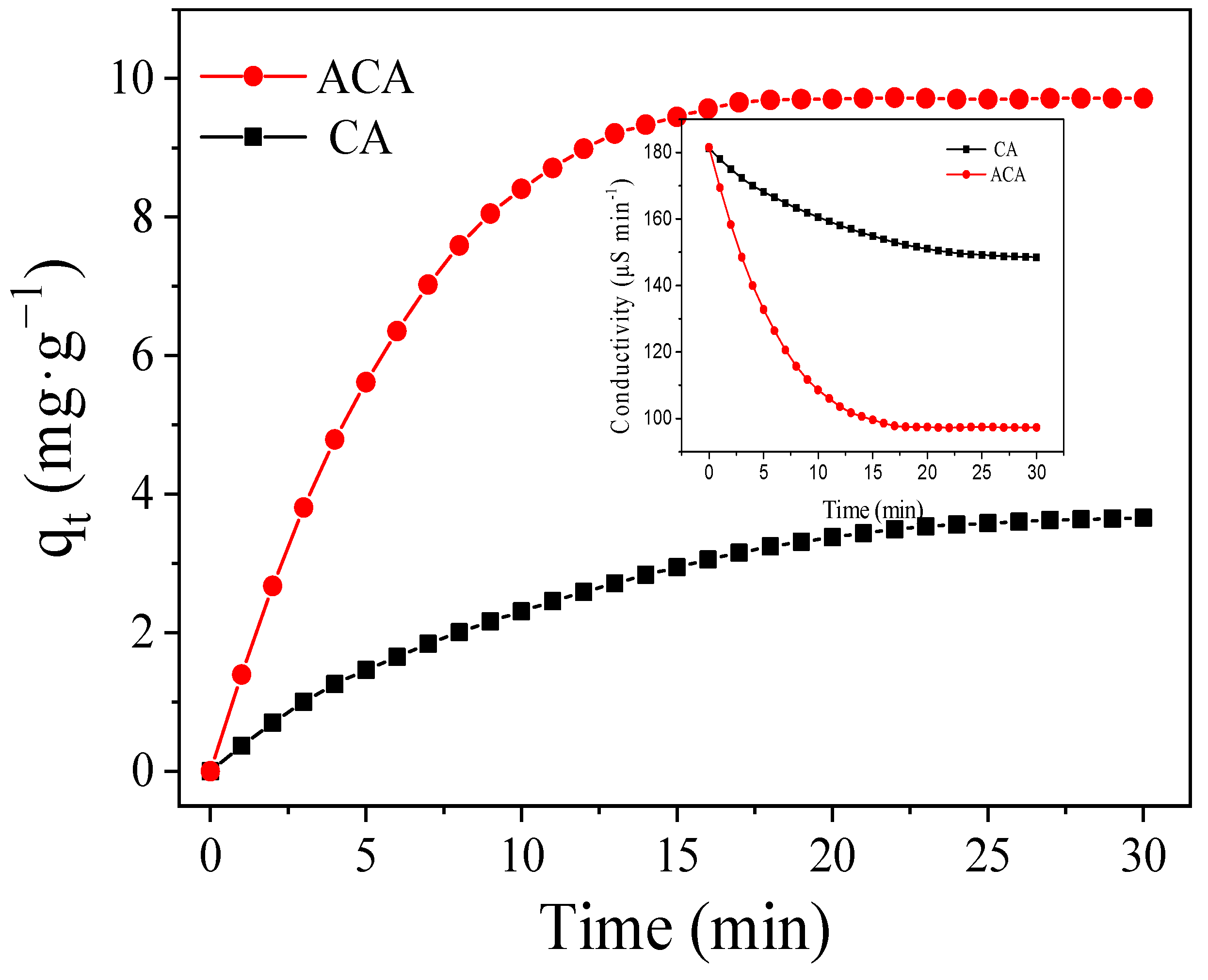 Processes 10 02330 g002