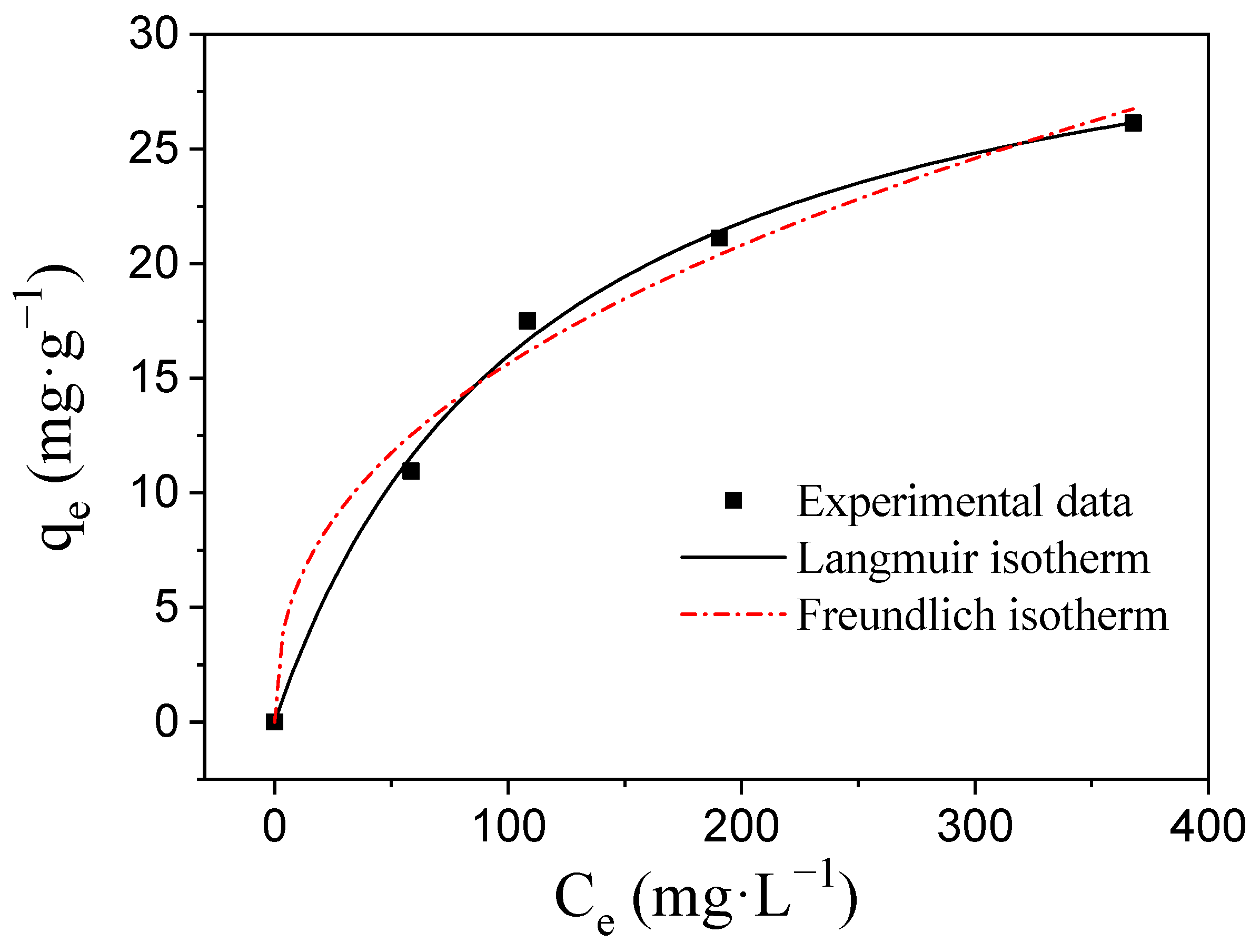Processes 10 02330 g004