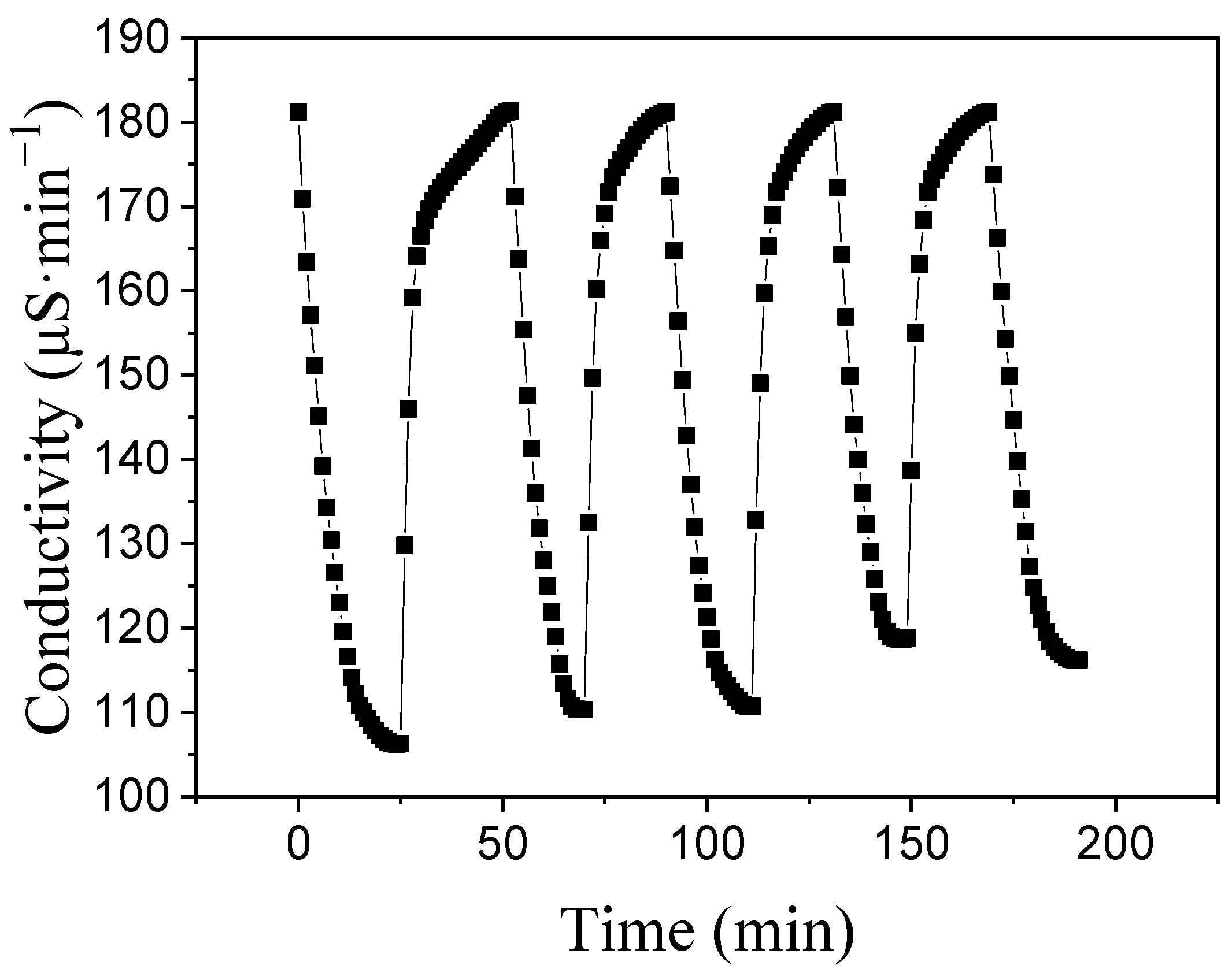 Processes 10 02330 g005