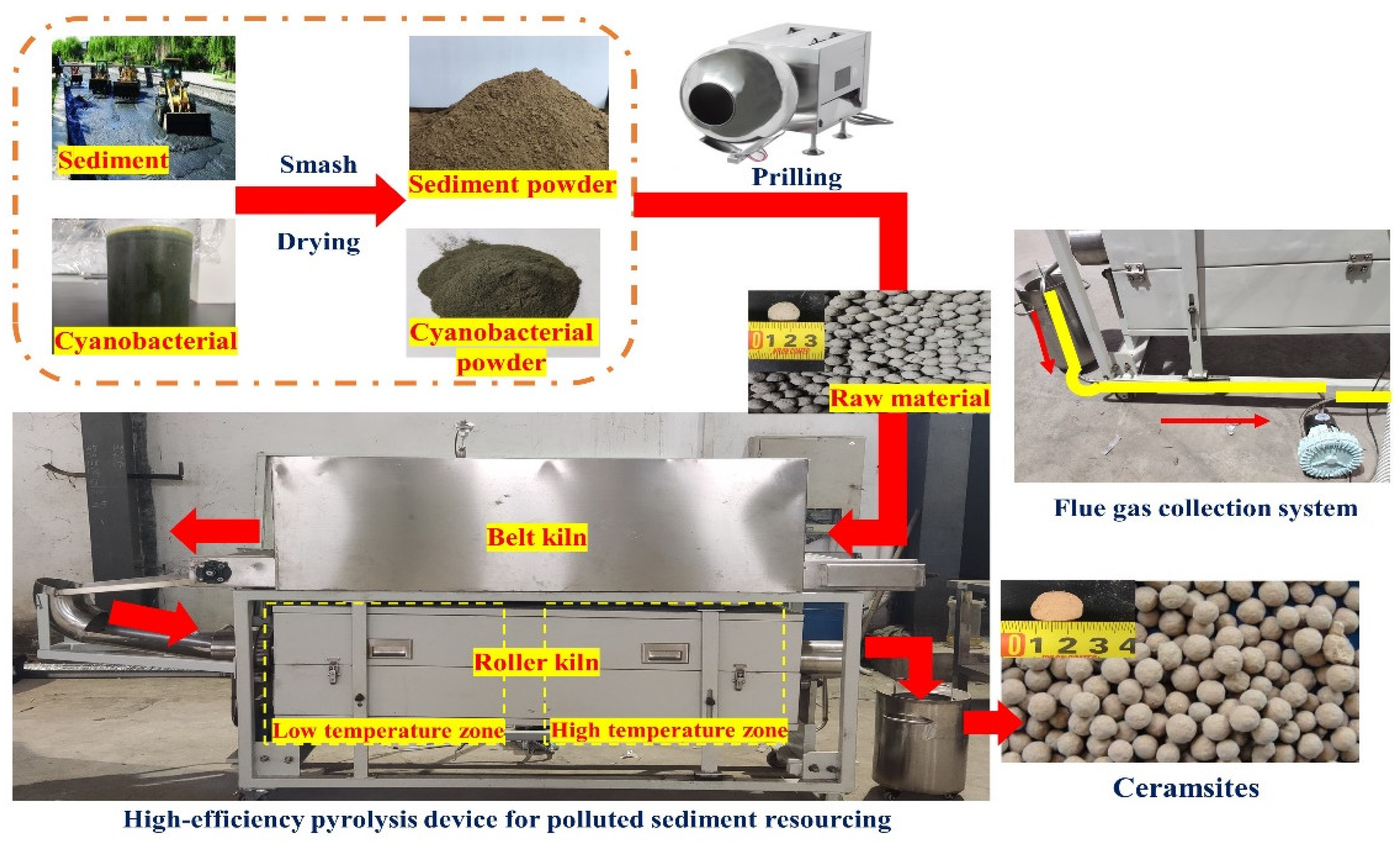 Processes 10 02331 g001