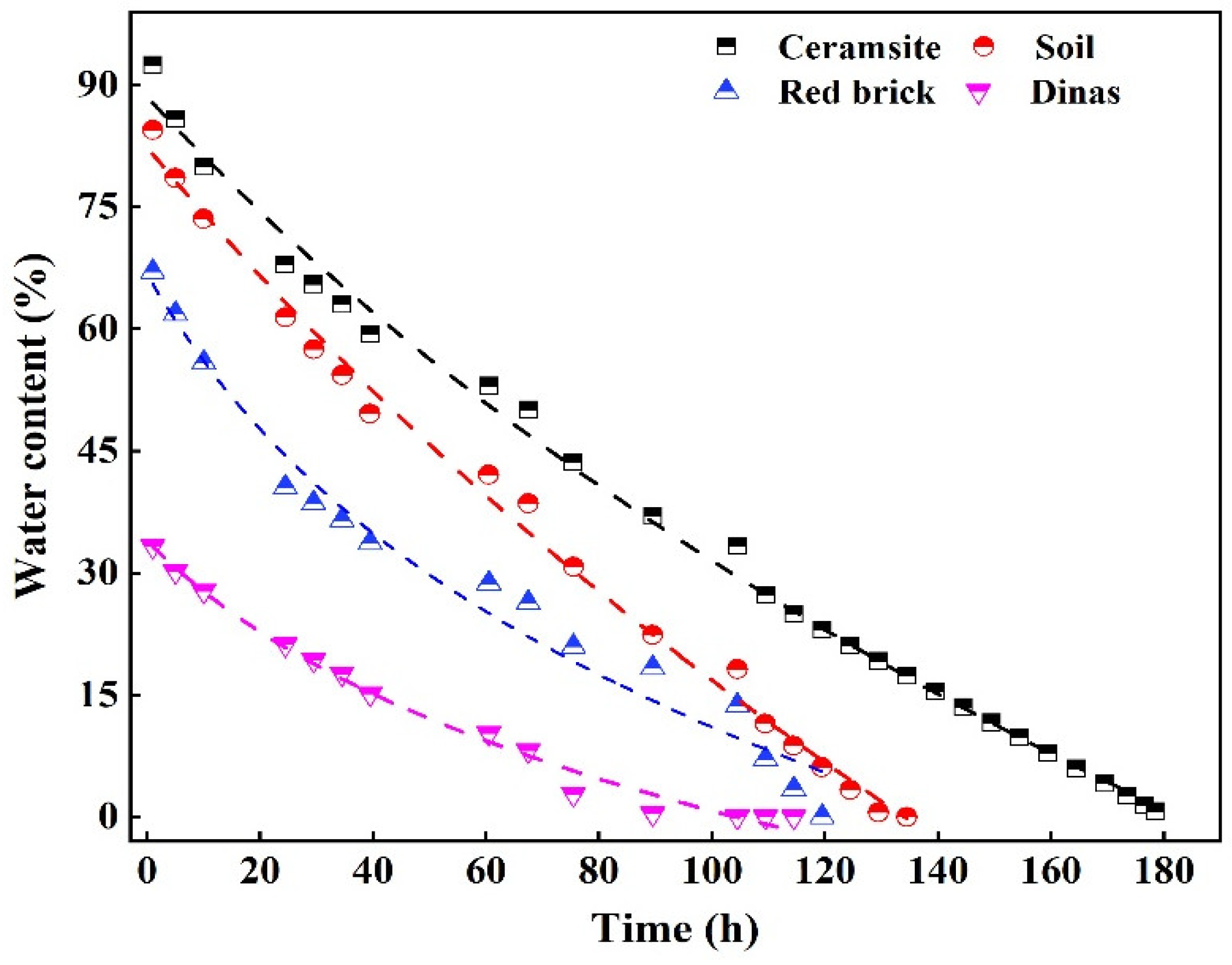 Processes 10 02331 g007