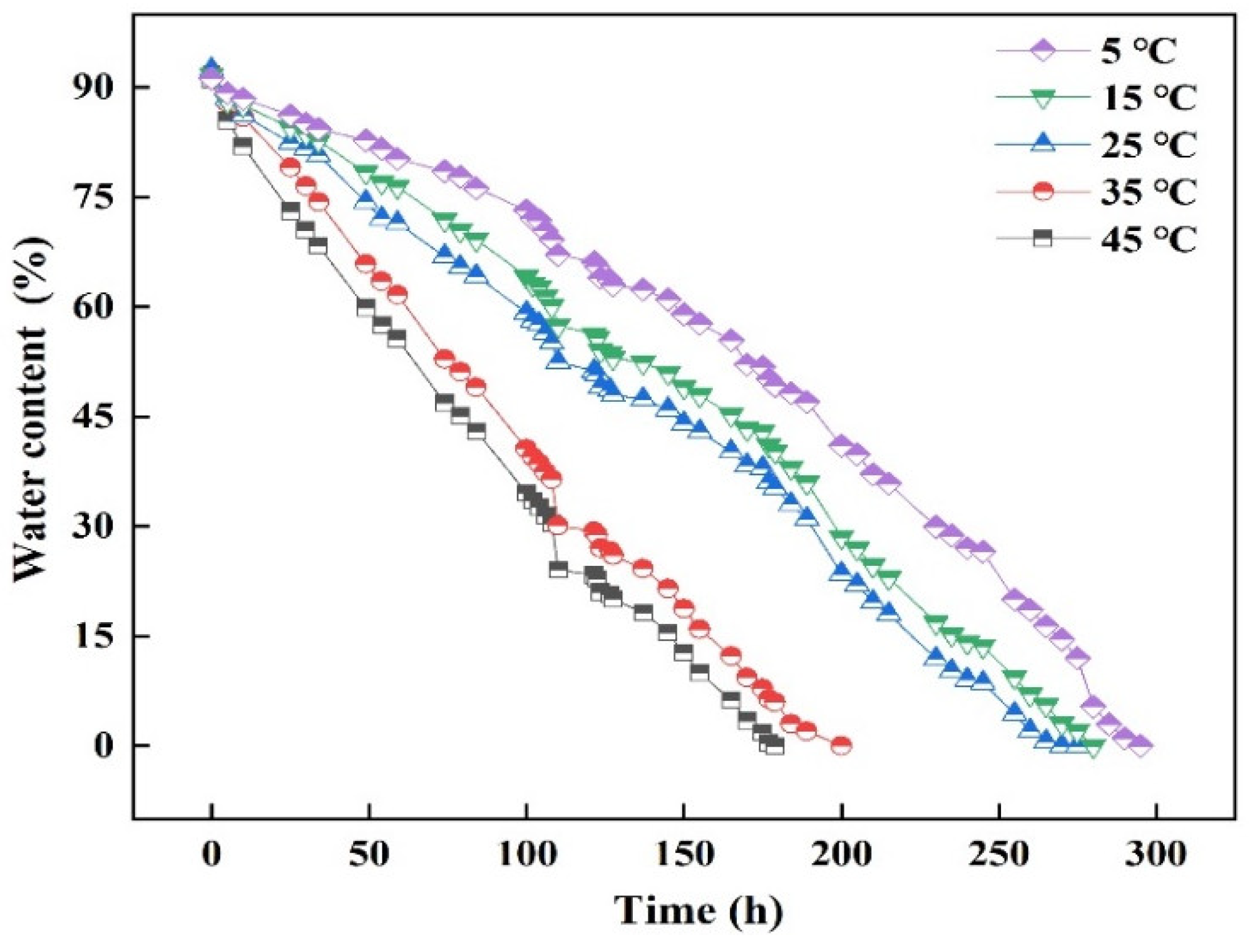 Processes 10 02331 g009