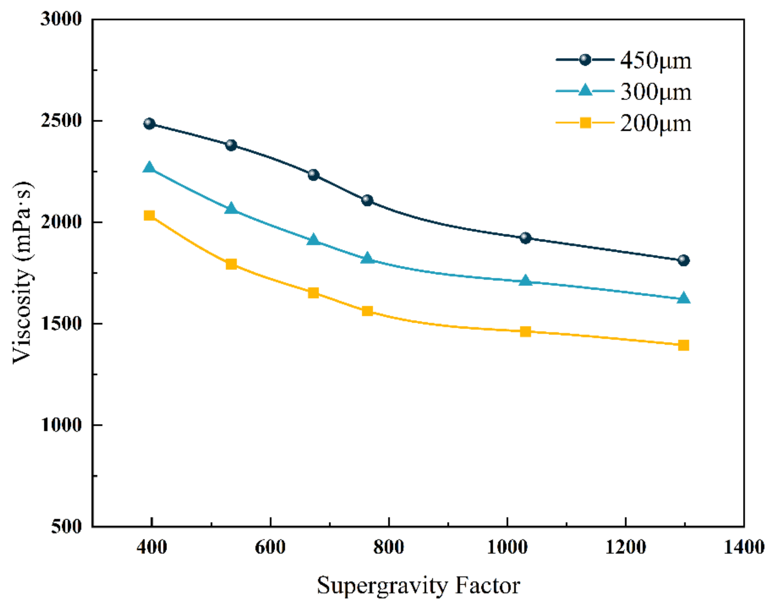 Processes 10 02332 g011