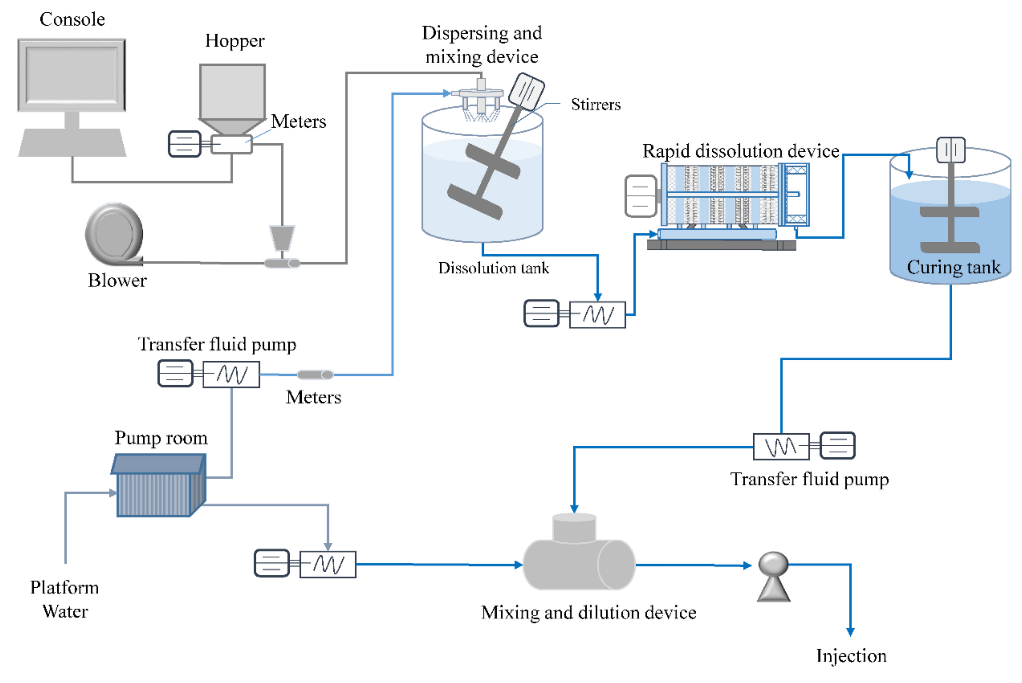 Processes 10 02332 g013