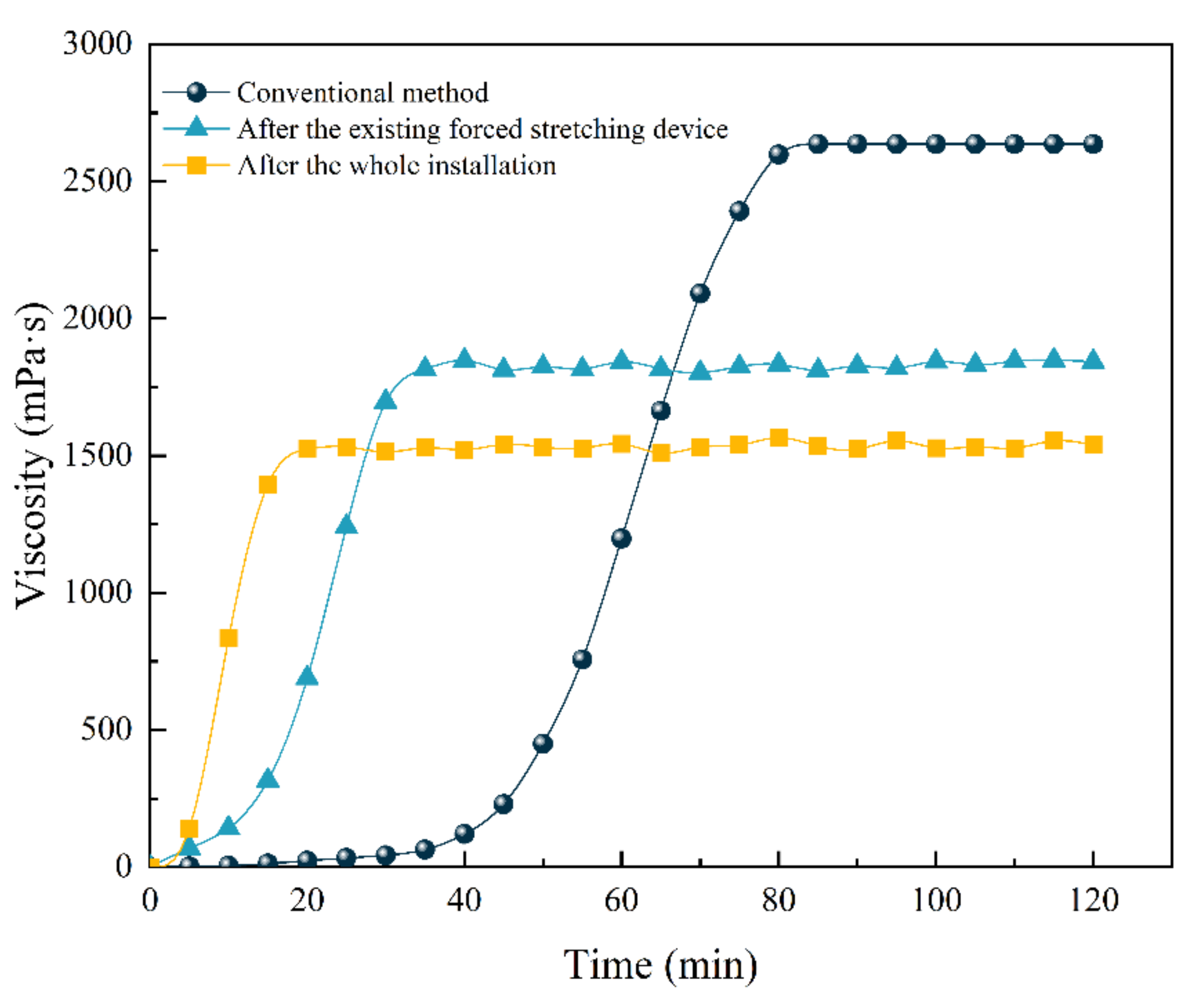 Processes 10 02332 g014