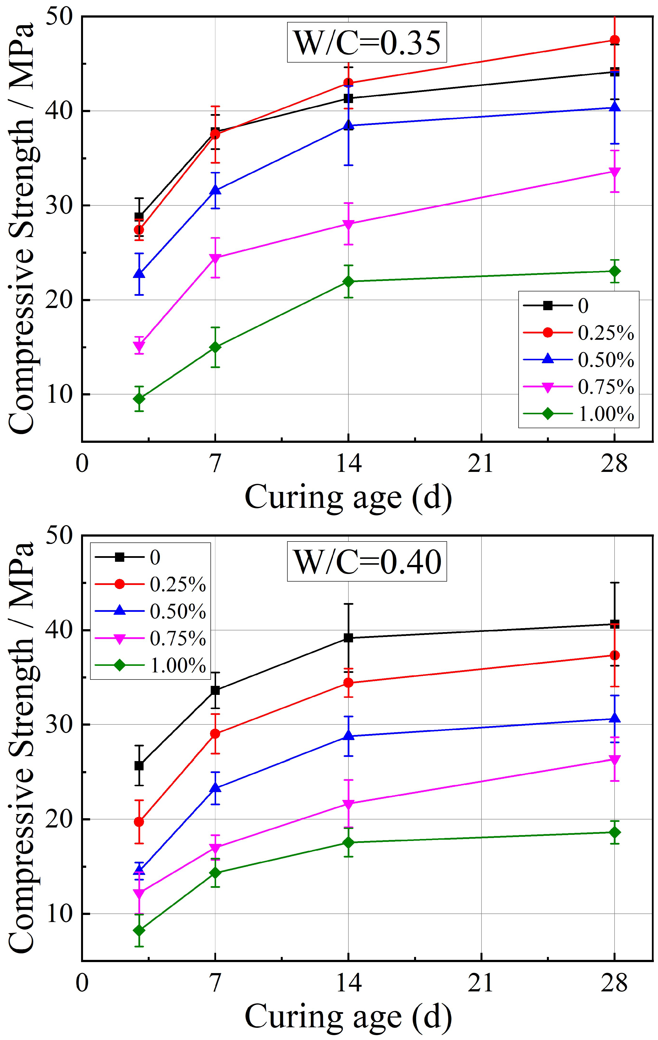 Processes 10 02333 g002a Processes 10 02333 g002a