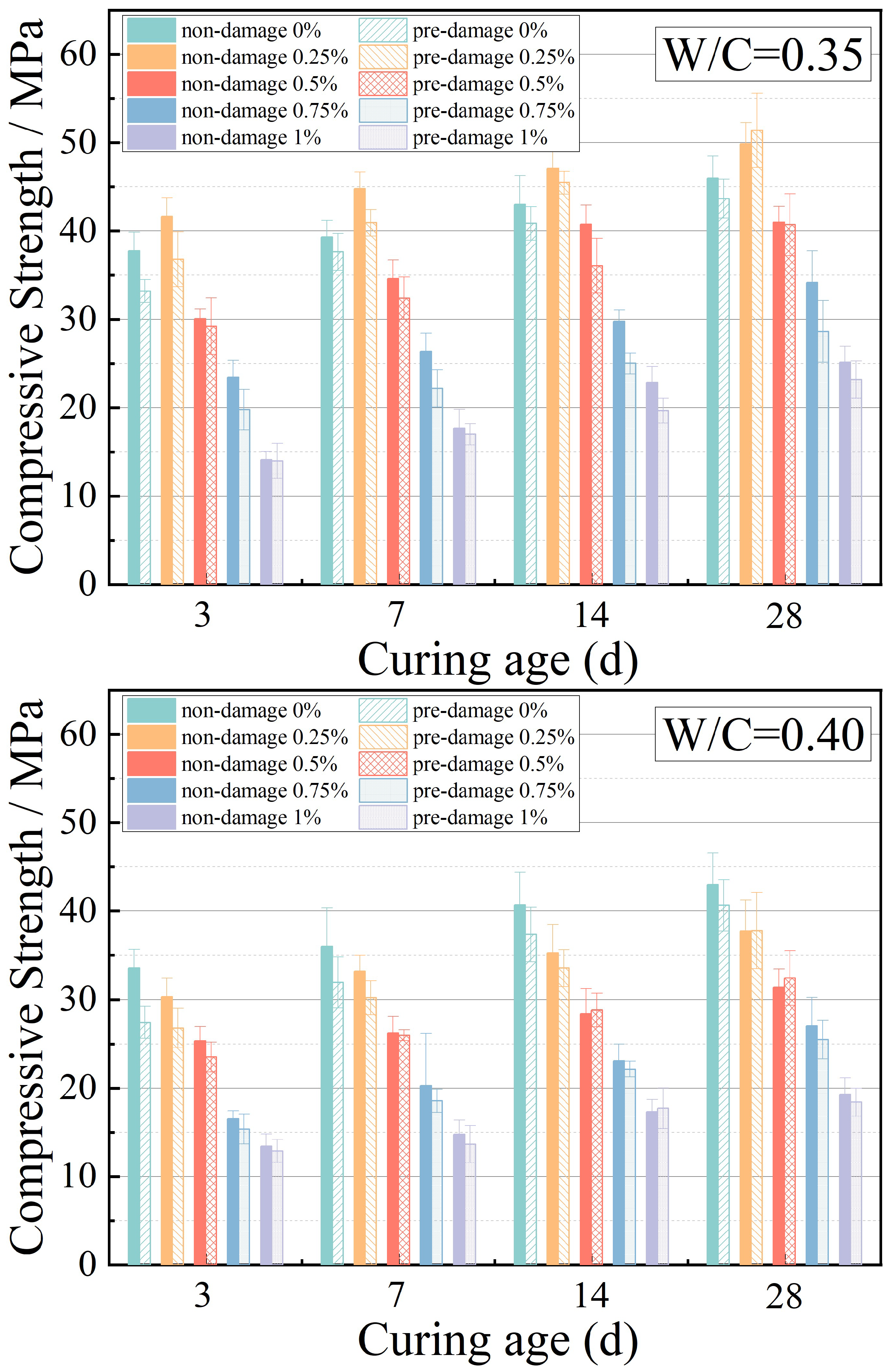 Processes 10 02333 g004a Processes 10 02333 g004a