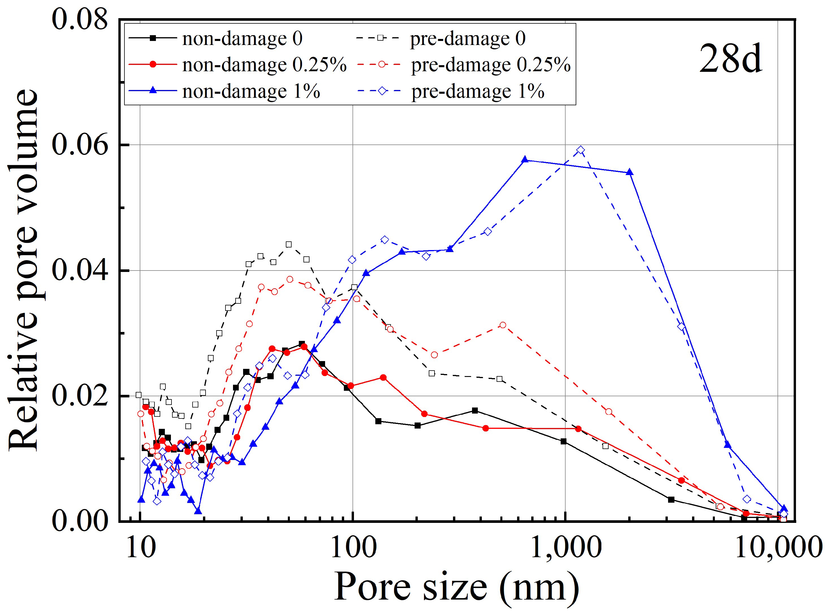 Processes 10 02333 g006b Processes 10 02333 g006b