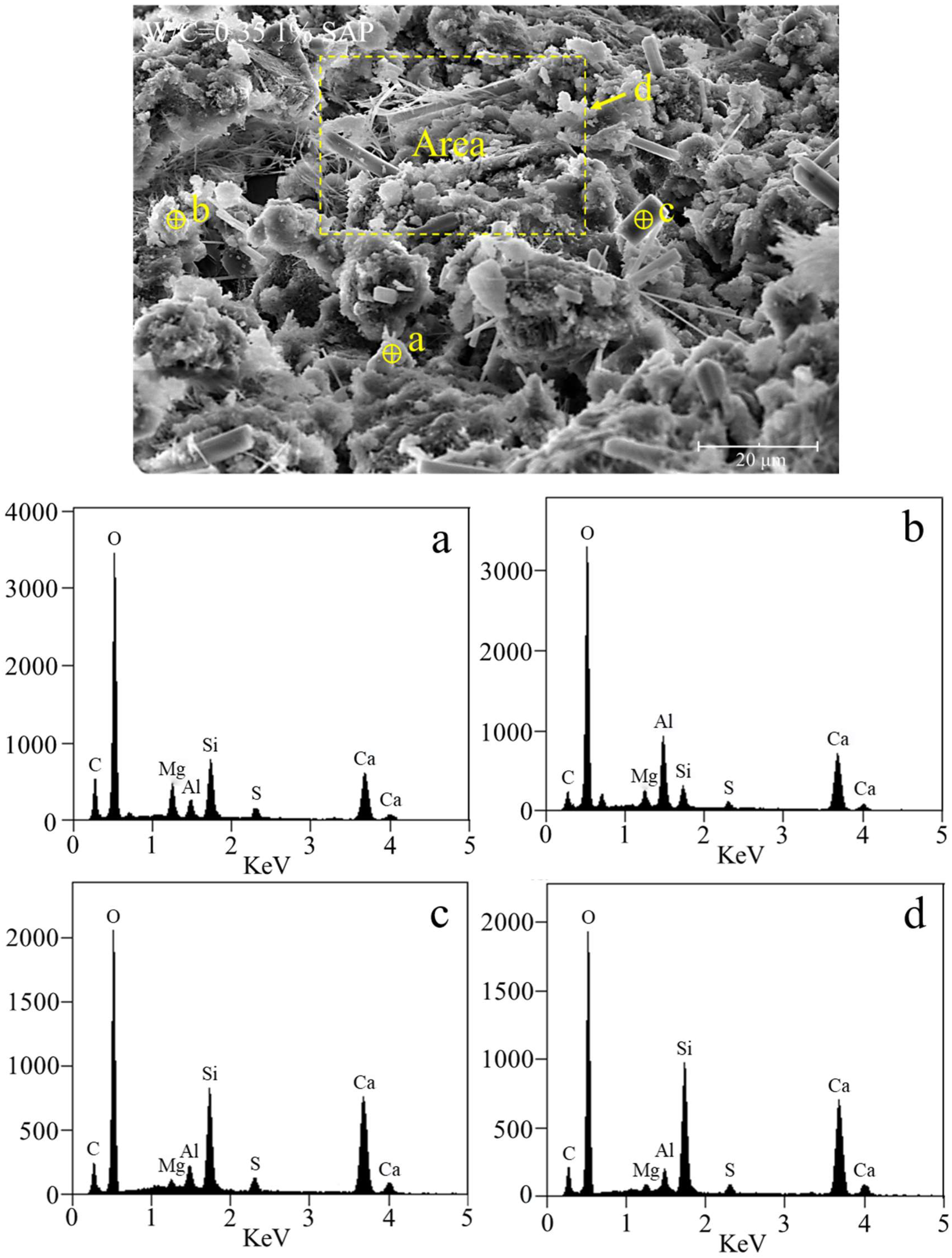 Processes 10 02333 g011 Processes 10 02333 g011