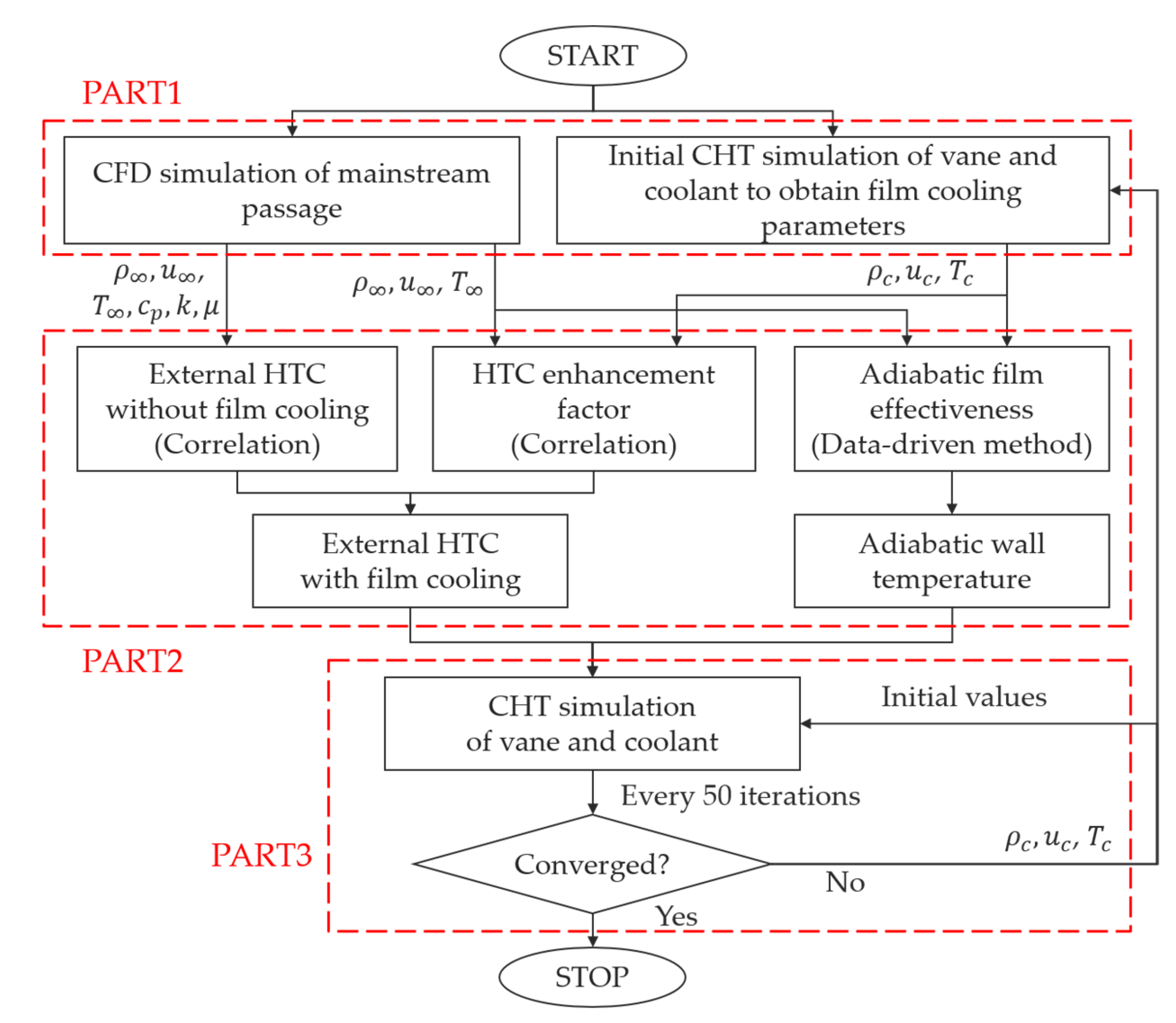 Processes 10 02335 g002 Processes 10 02335 g002